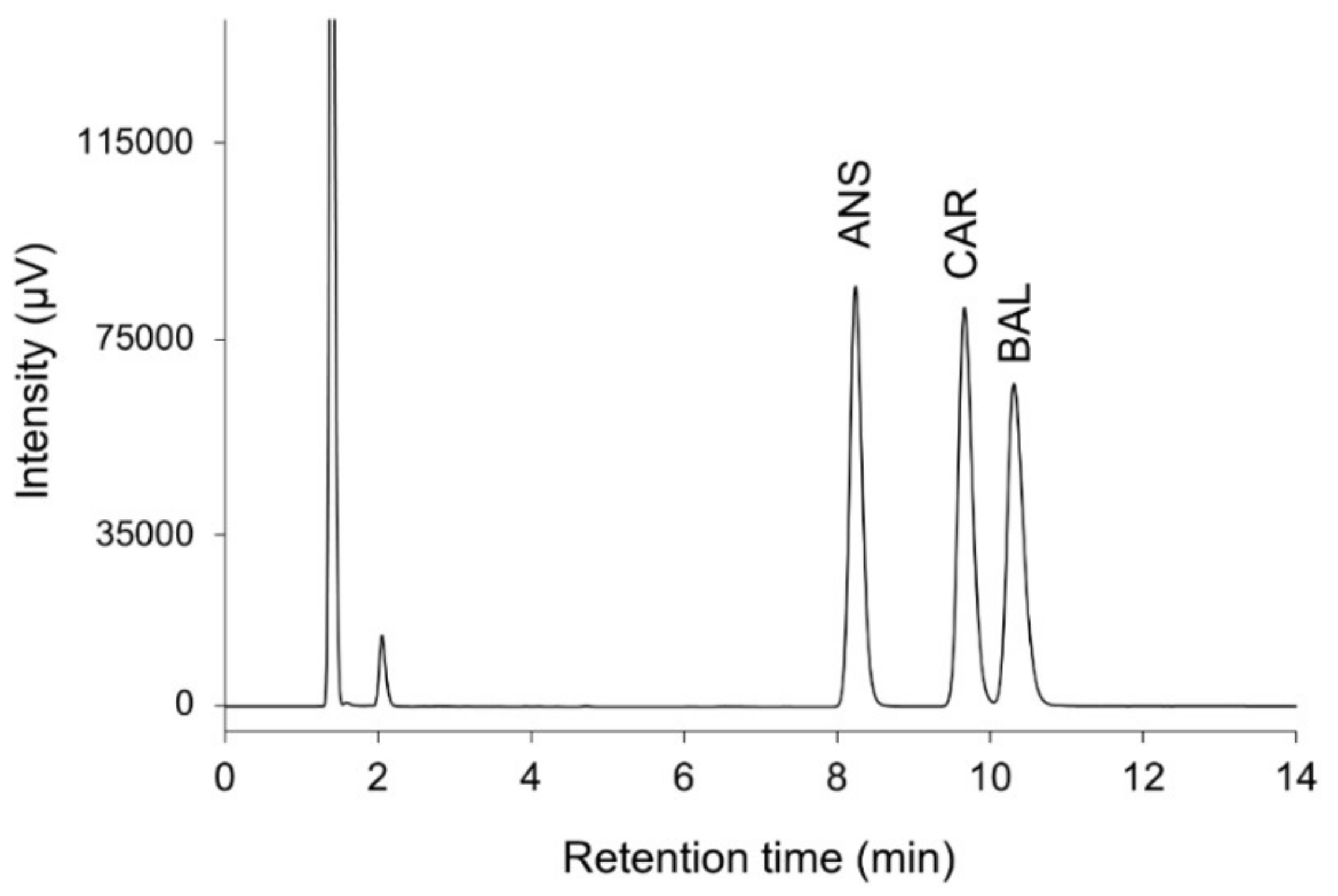 Separations 08 00128 g002