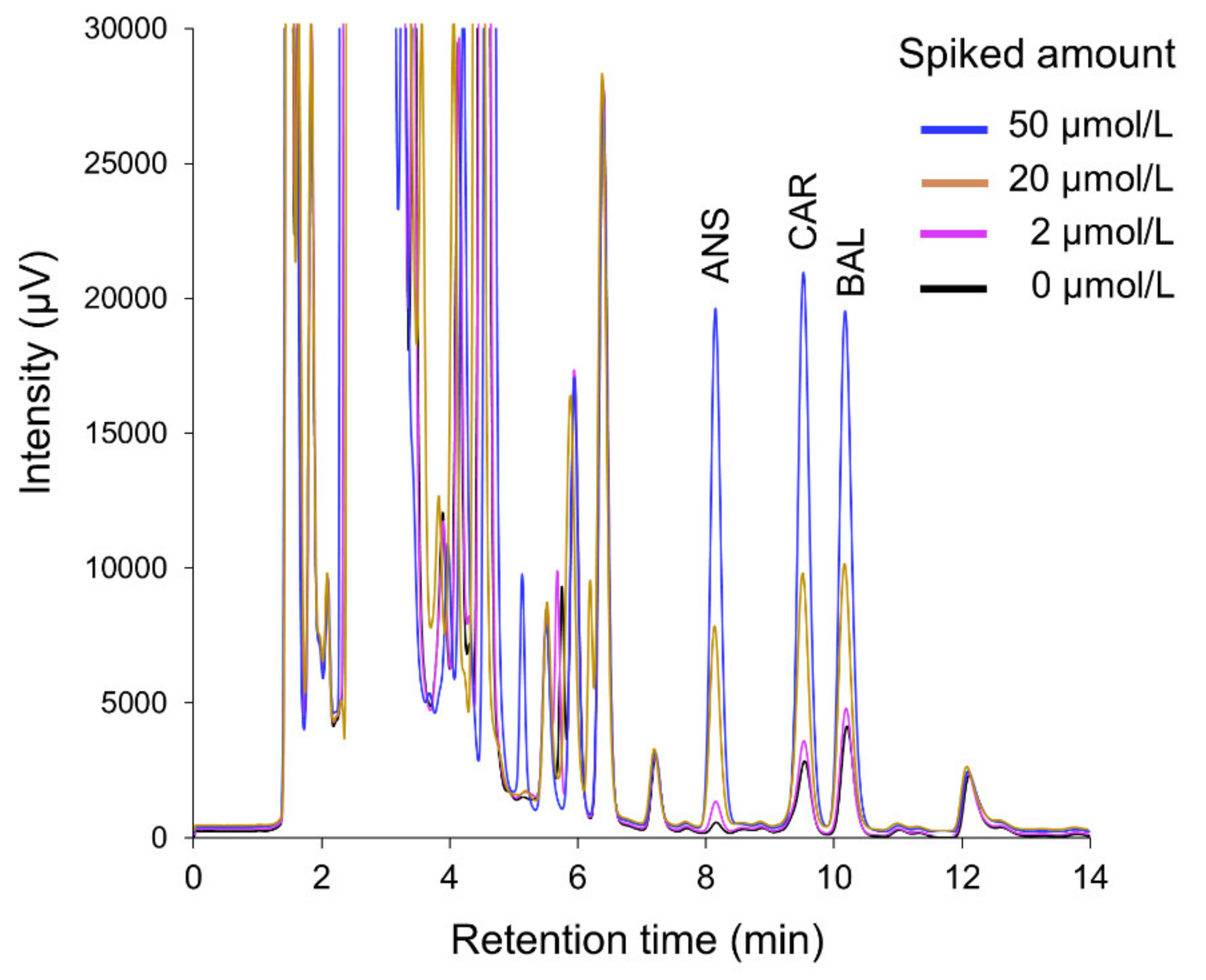 Separations 08 00128 g003