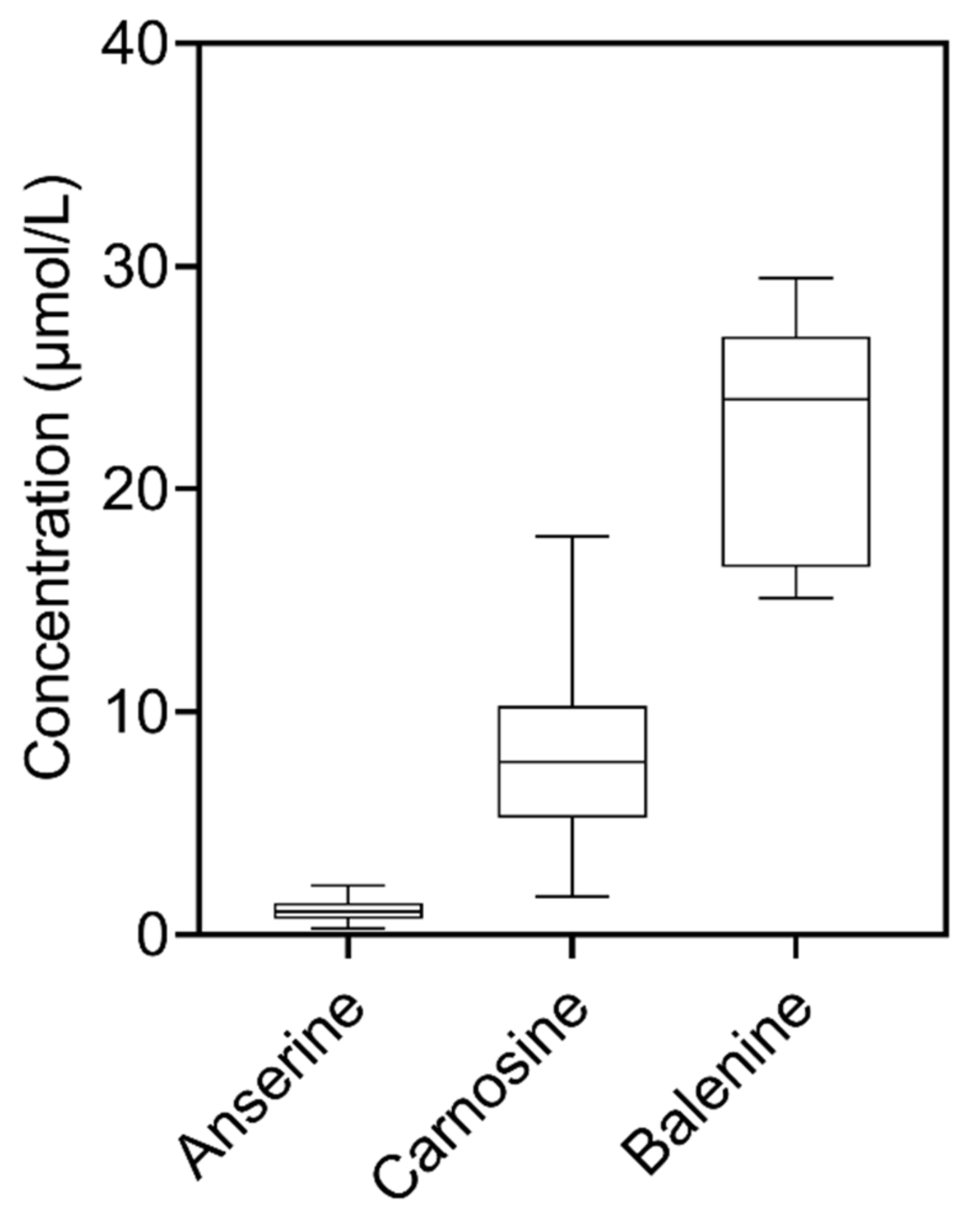 Separations 08 00128 g004
