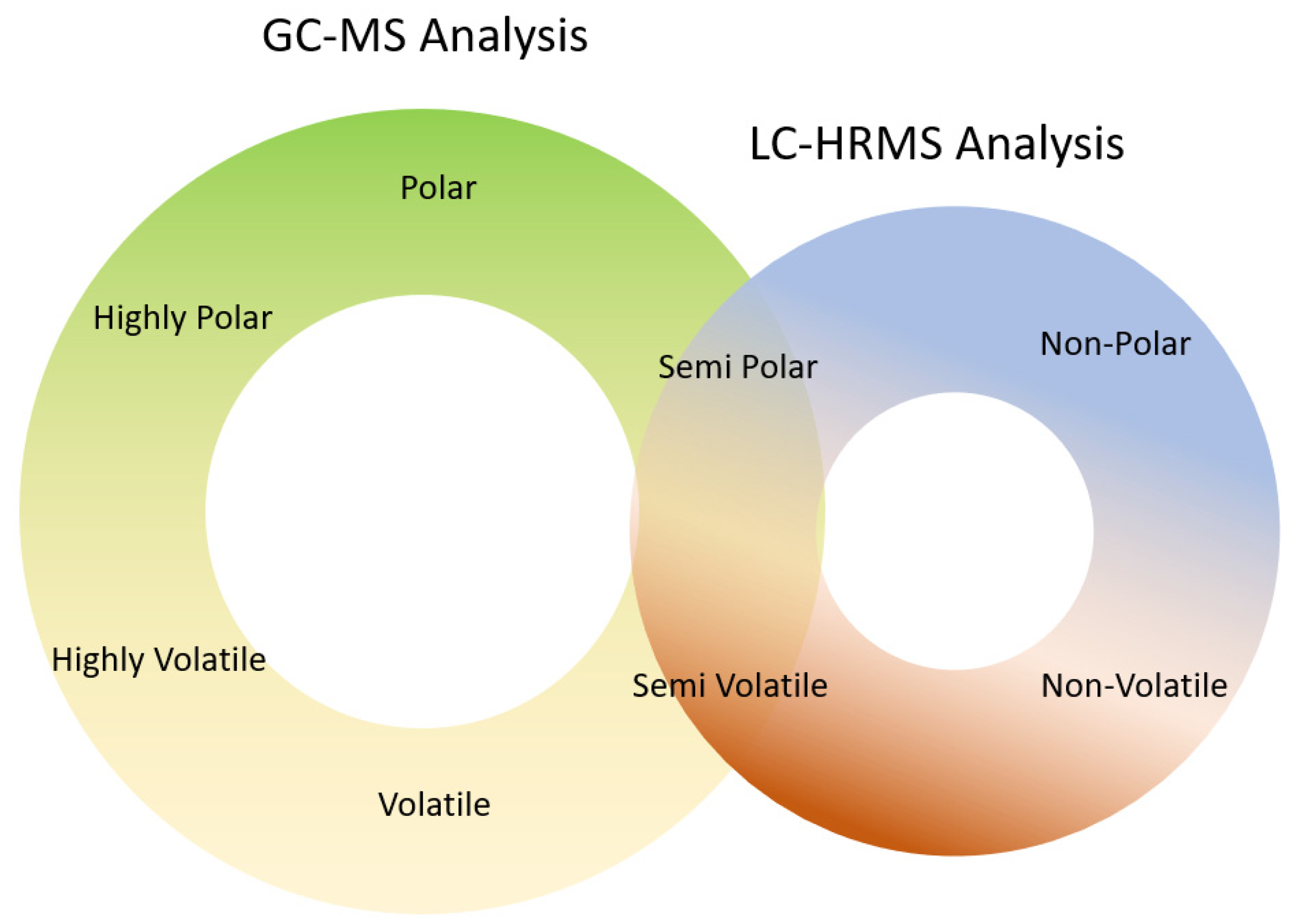 Separations 08 00130 g001