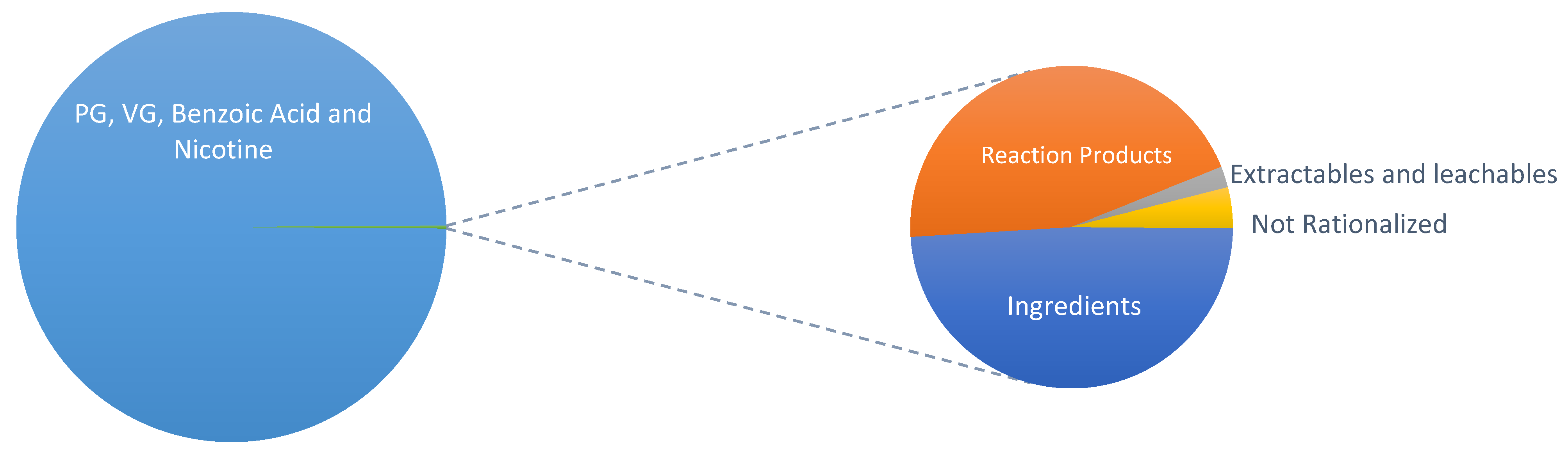 Separations 08 00130 g005