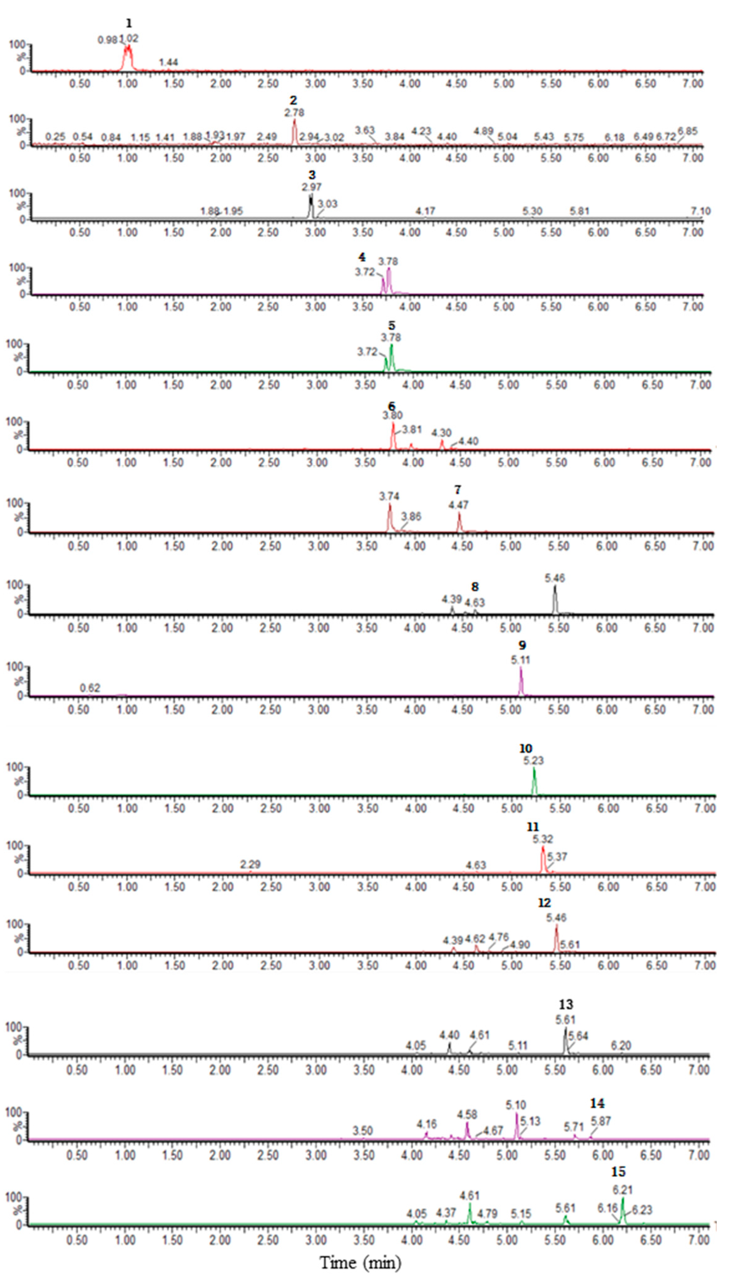 Separations 08 00132 g002