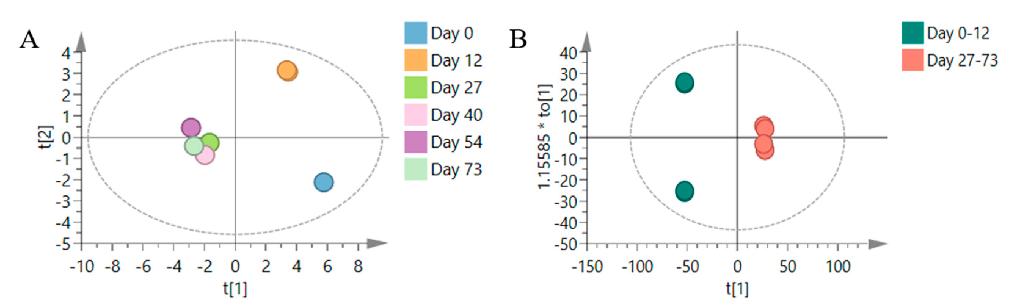 Separations 08 00132 g004