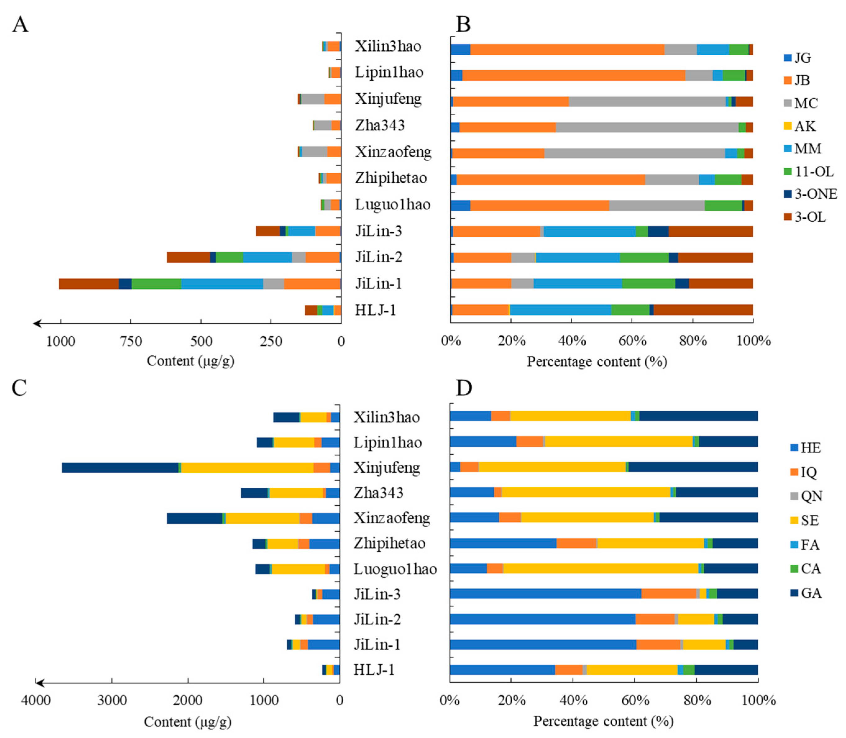 Separations 08 00132 g007