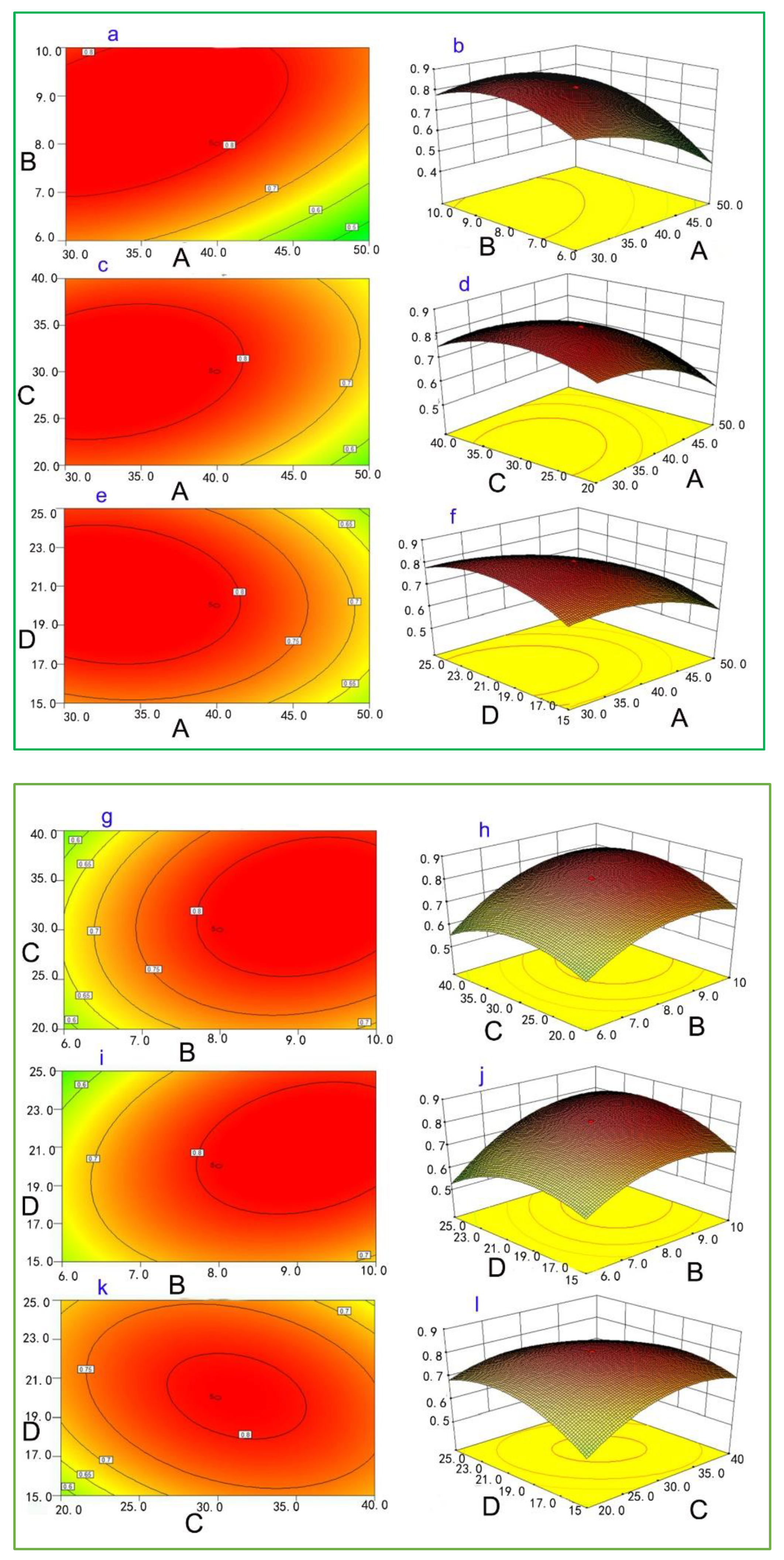 Separations 08 00134 g002