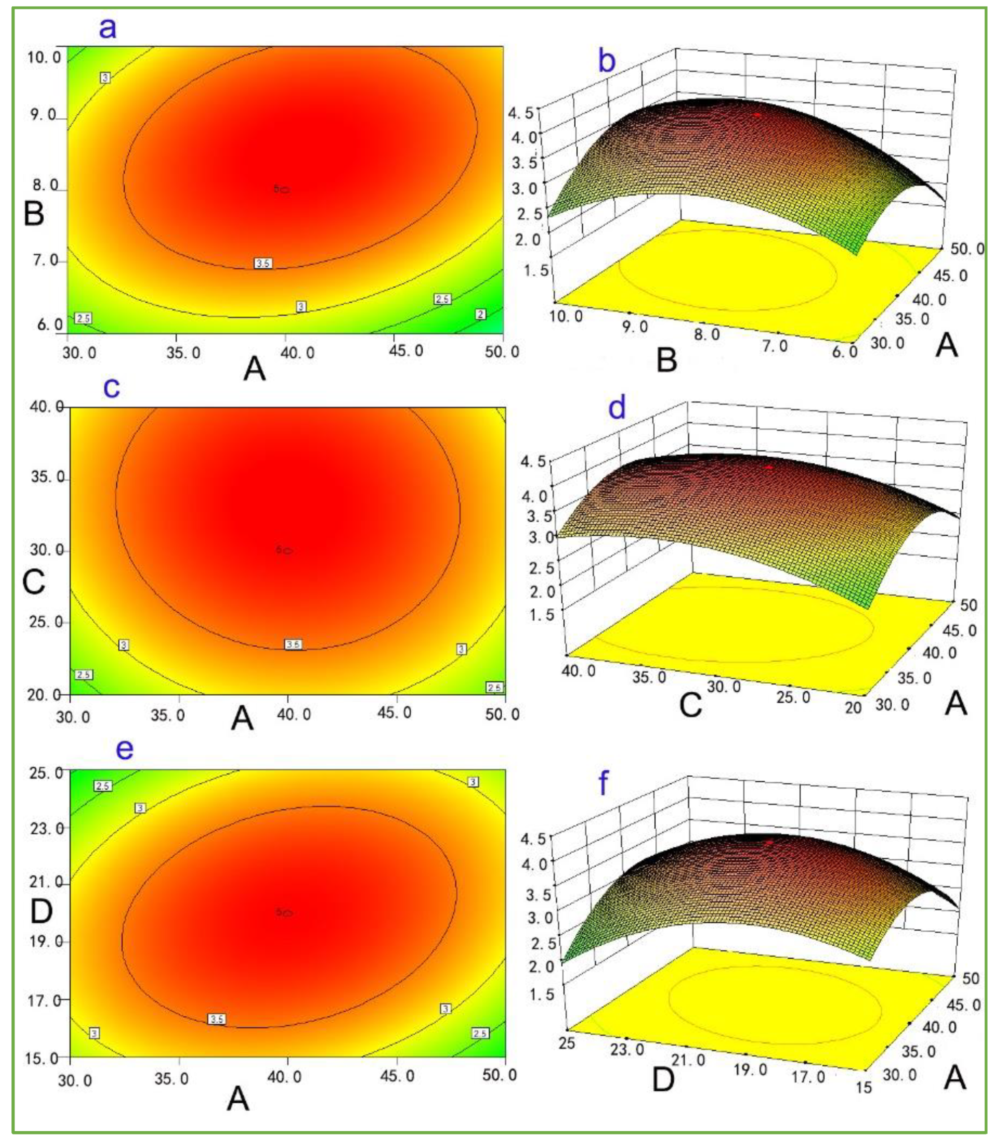 Separations 08 00134 g003a