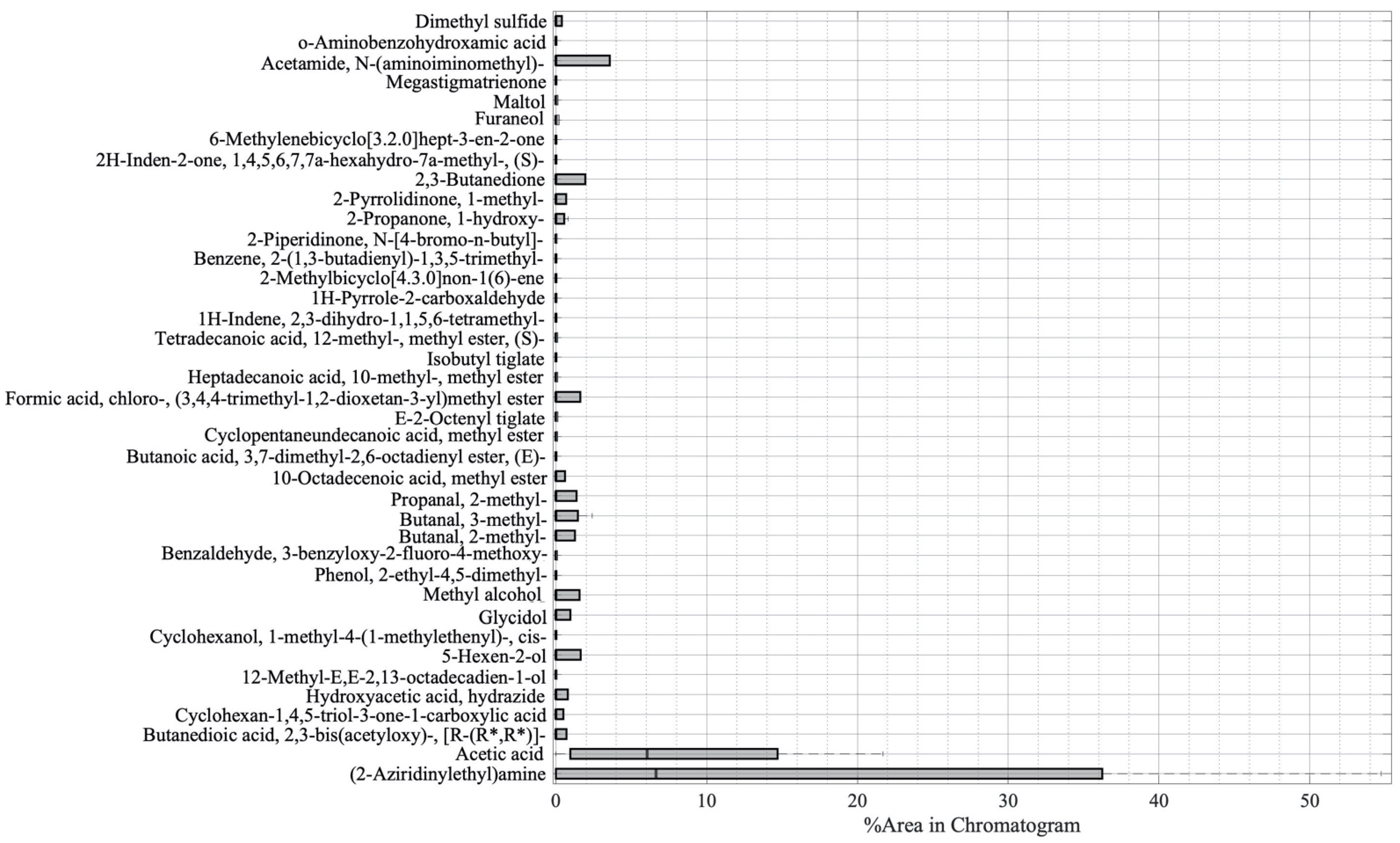 Separations 08 00136 g002