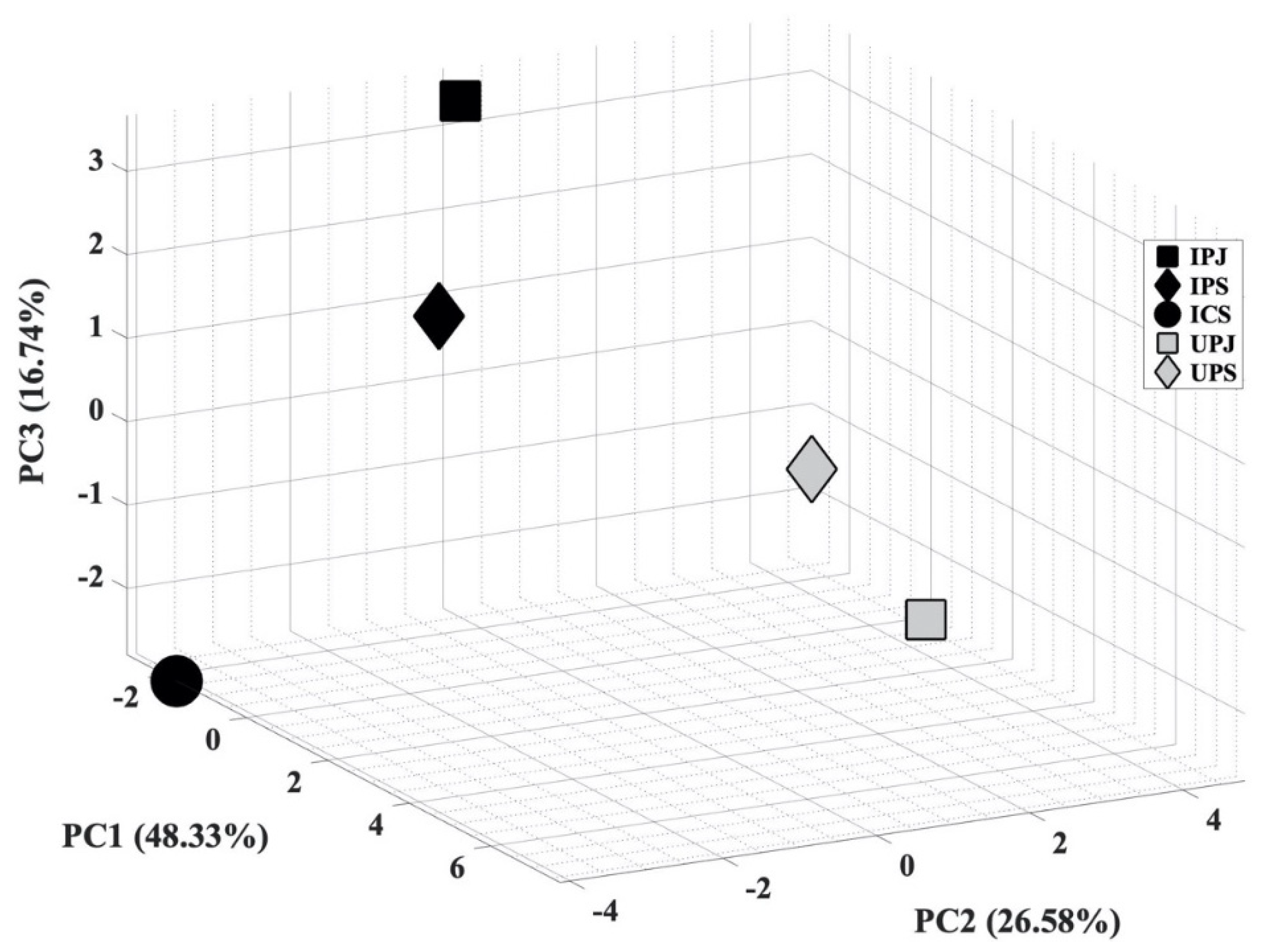 Separations 08 00136 g003
