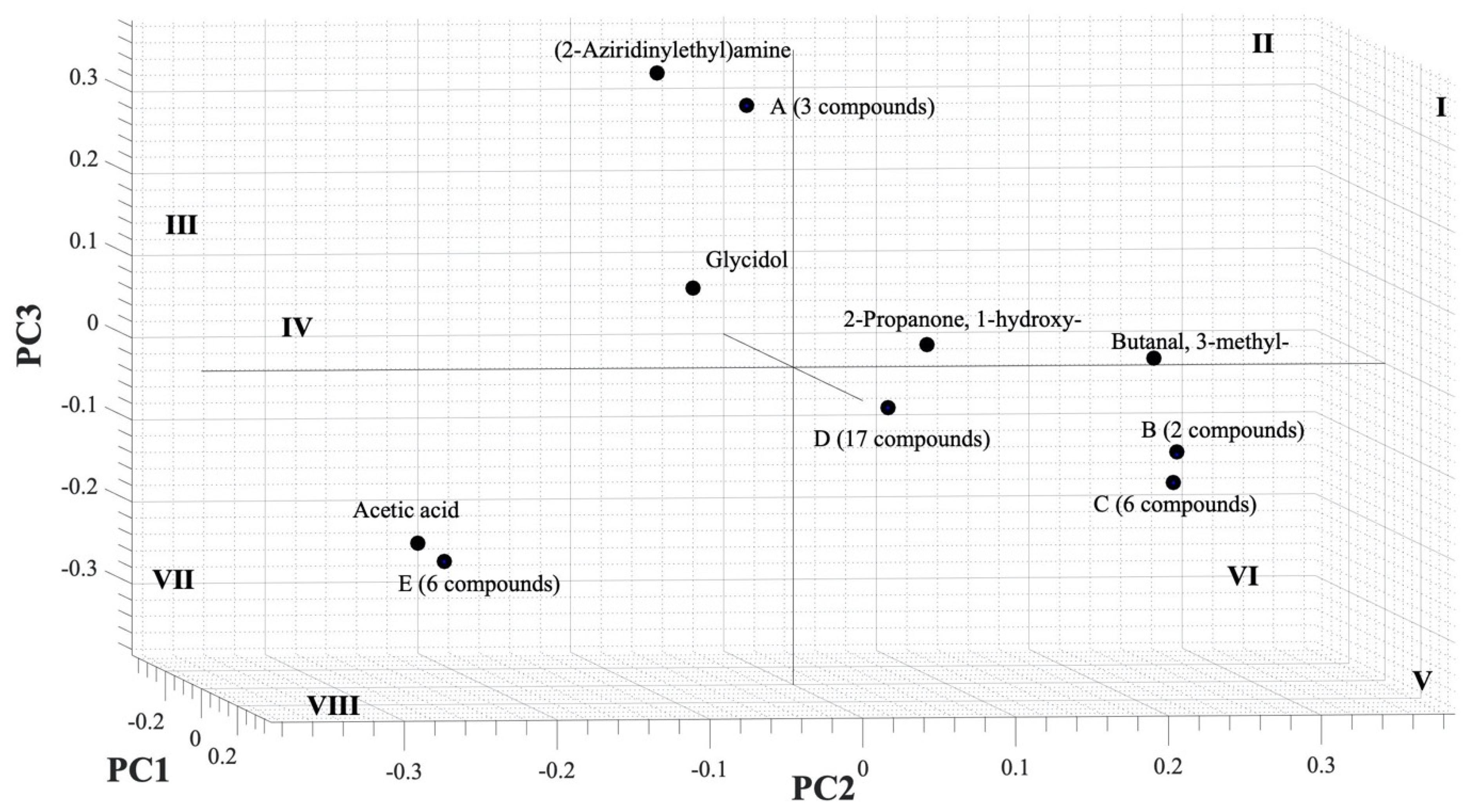 Separations 08 00136 g004