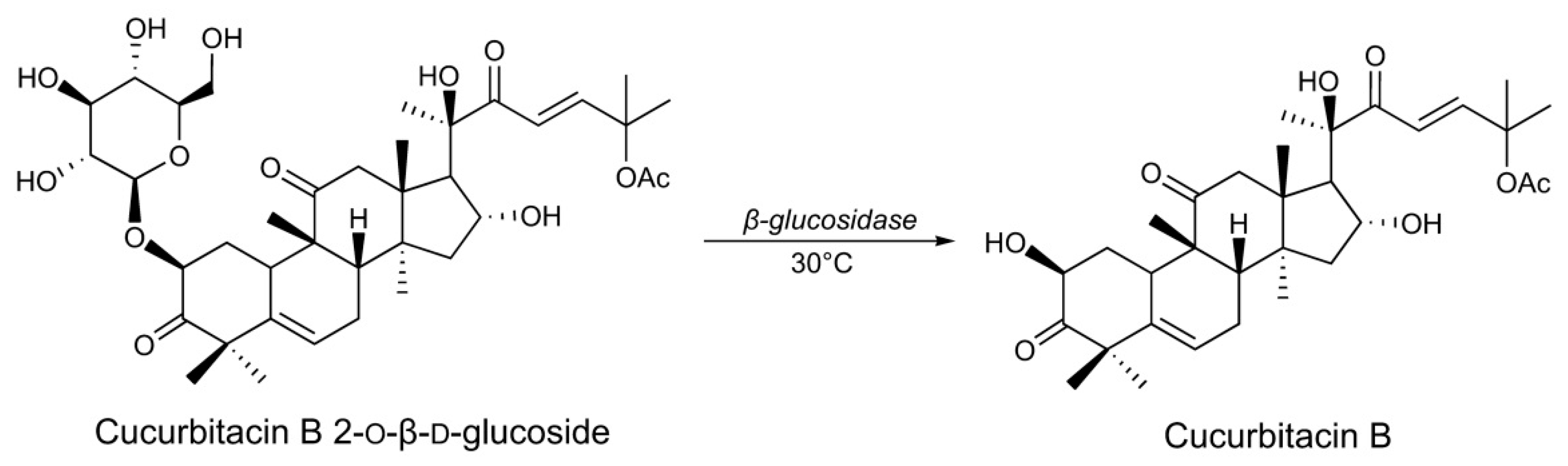 Separations 08 00138 g001
