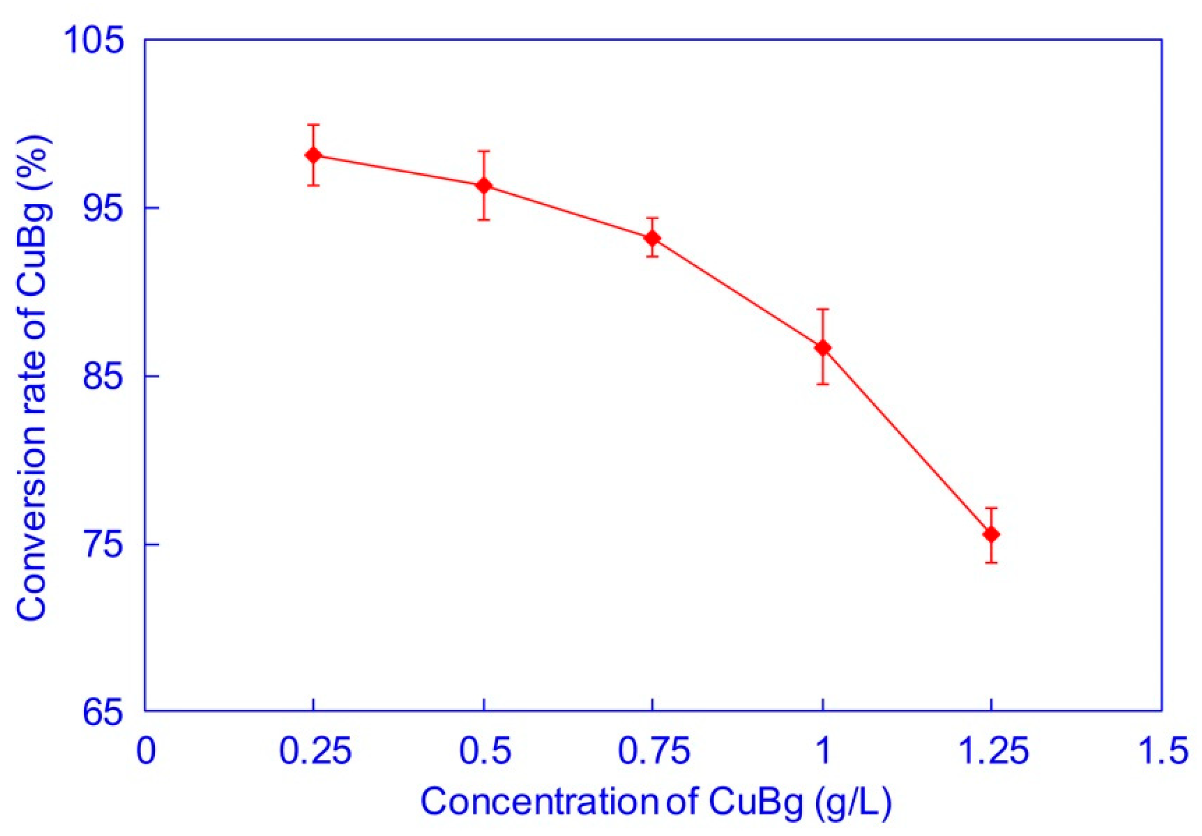 Separations 08 00138 g004