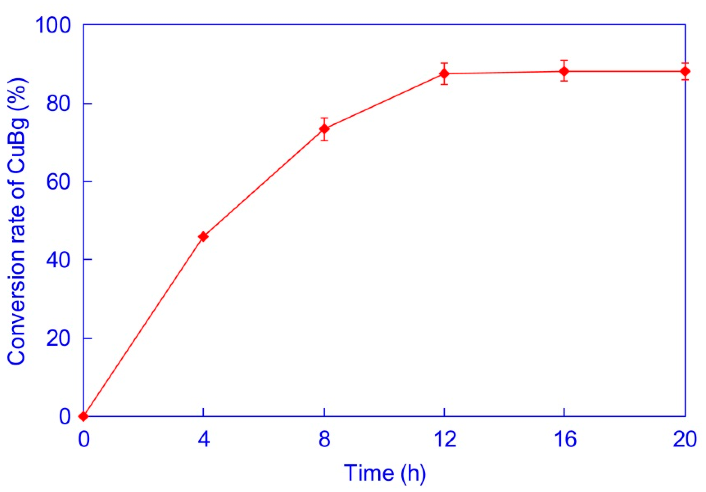 Separations 08 00138 g005