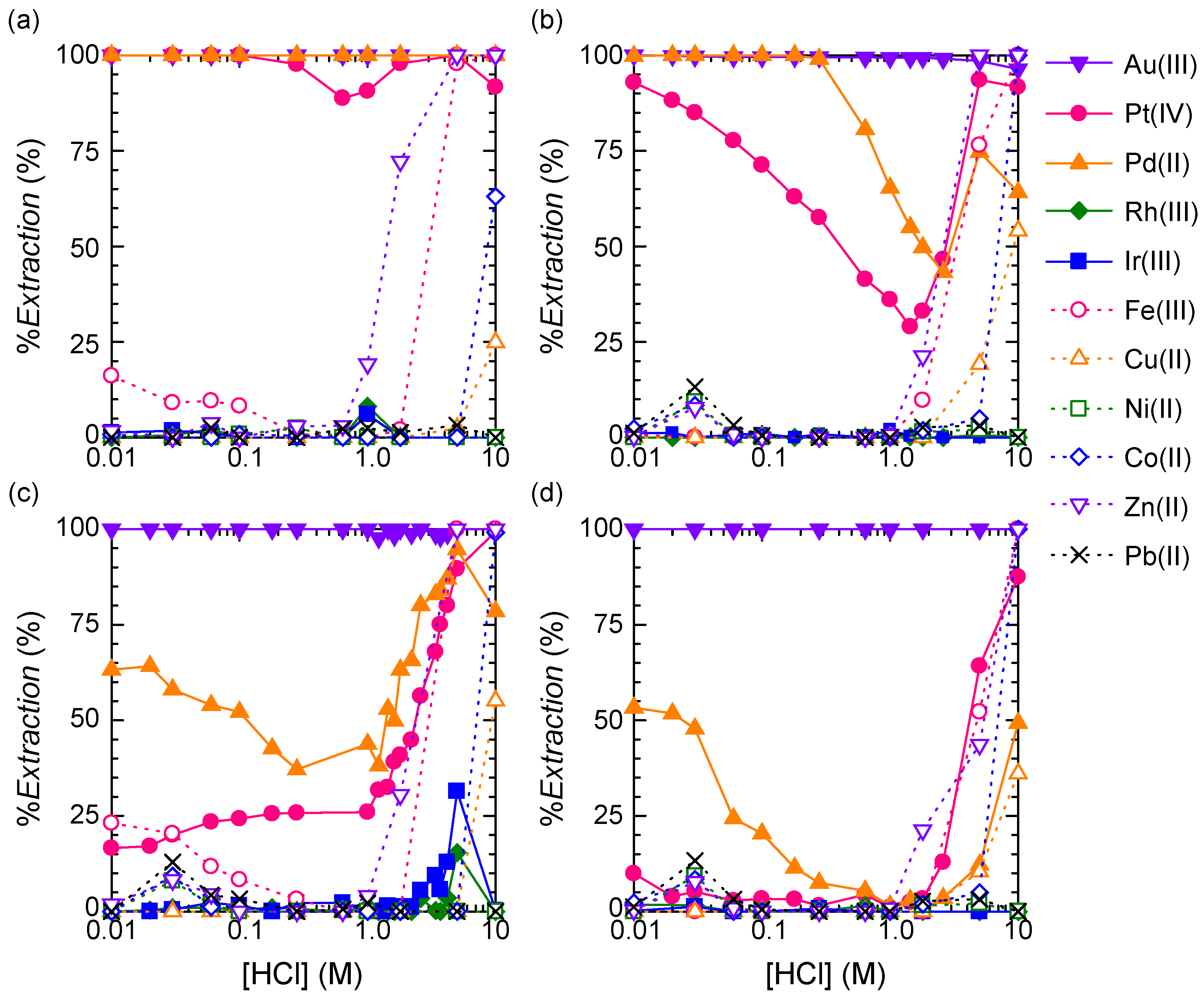 Separations 08 00139 g002