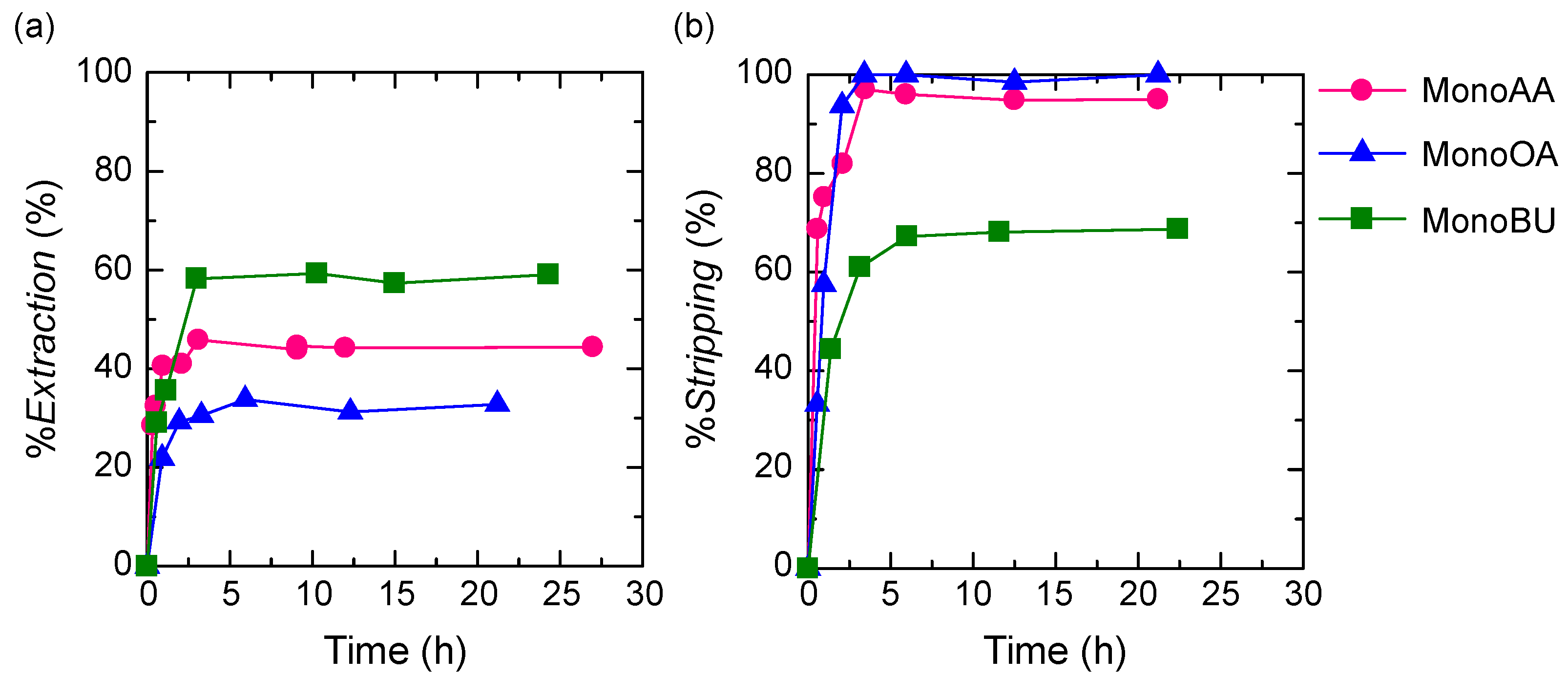 Separations 08 00139 g003