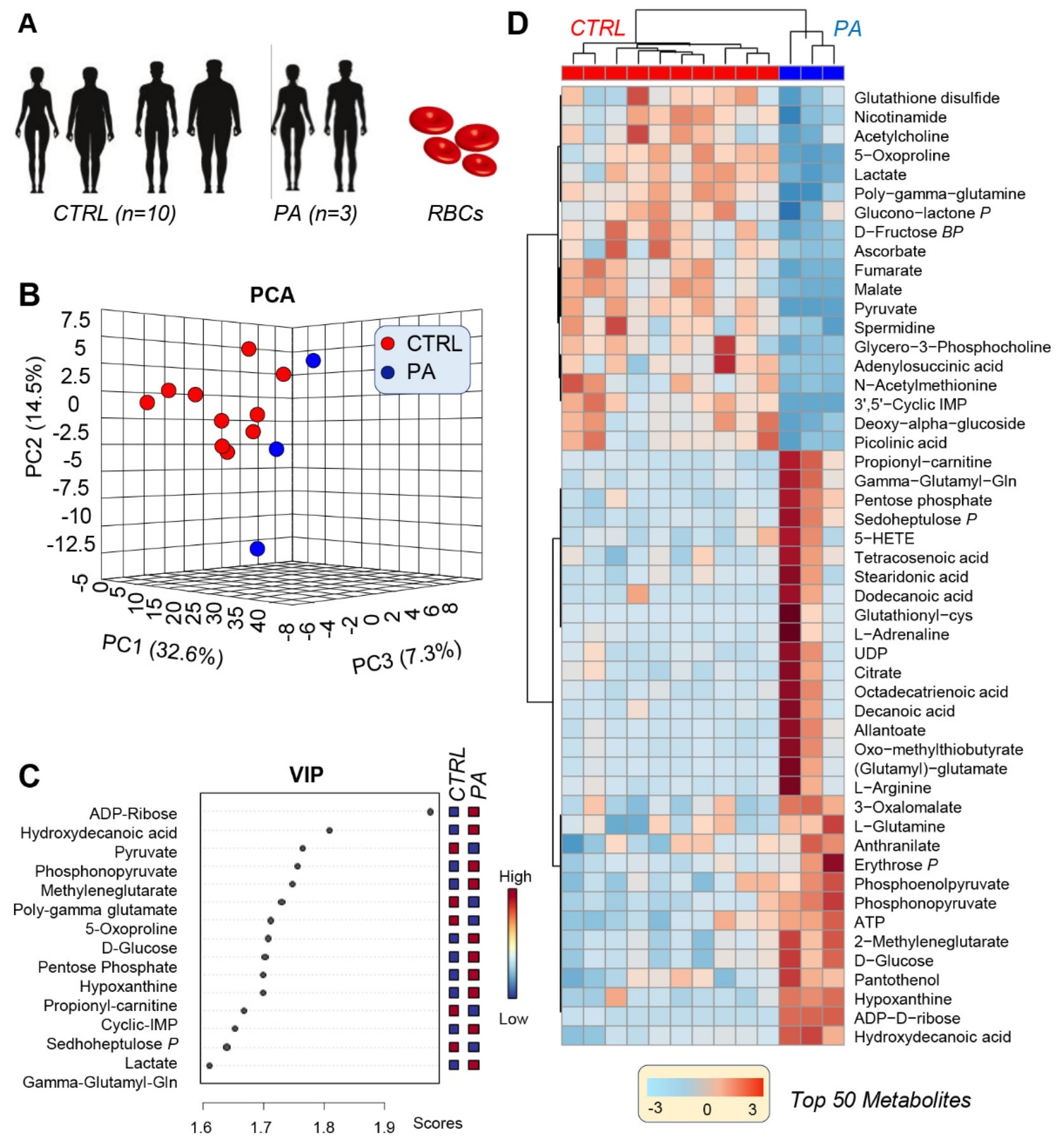 Separations 08 00142 g001