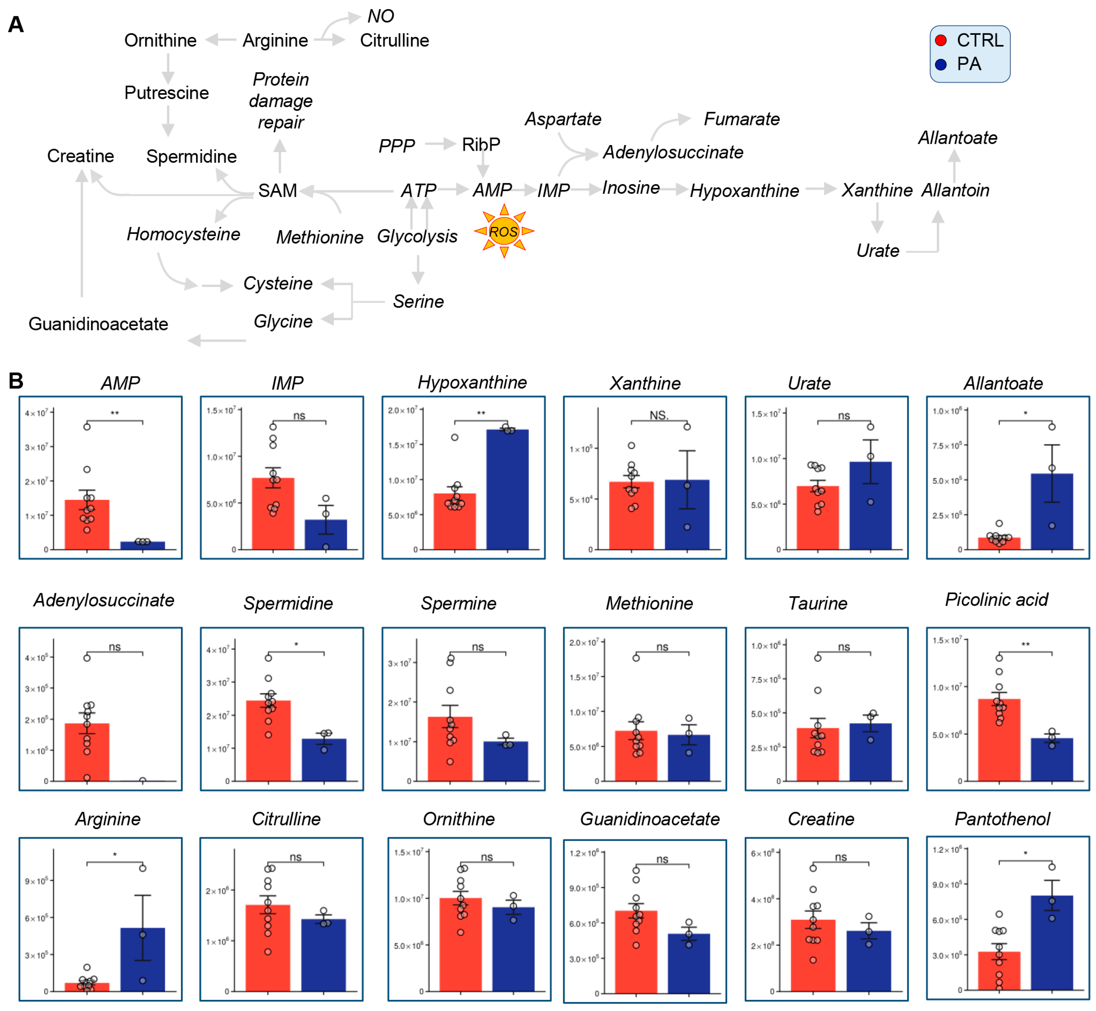 Separations 08 00142 g004
