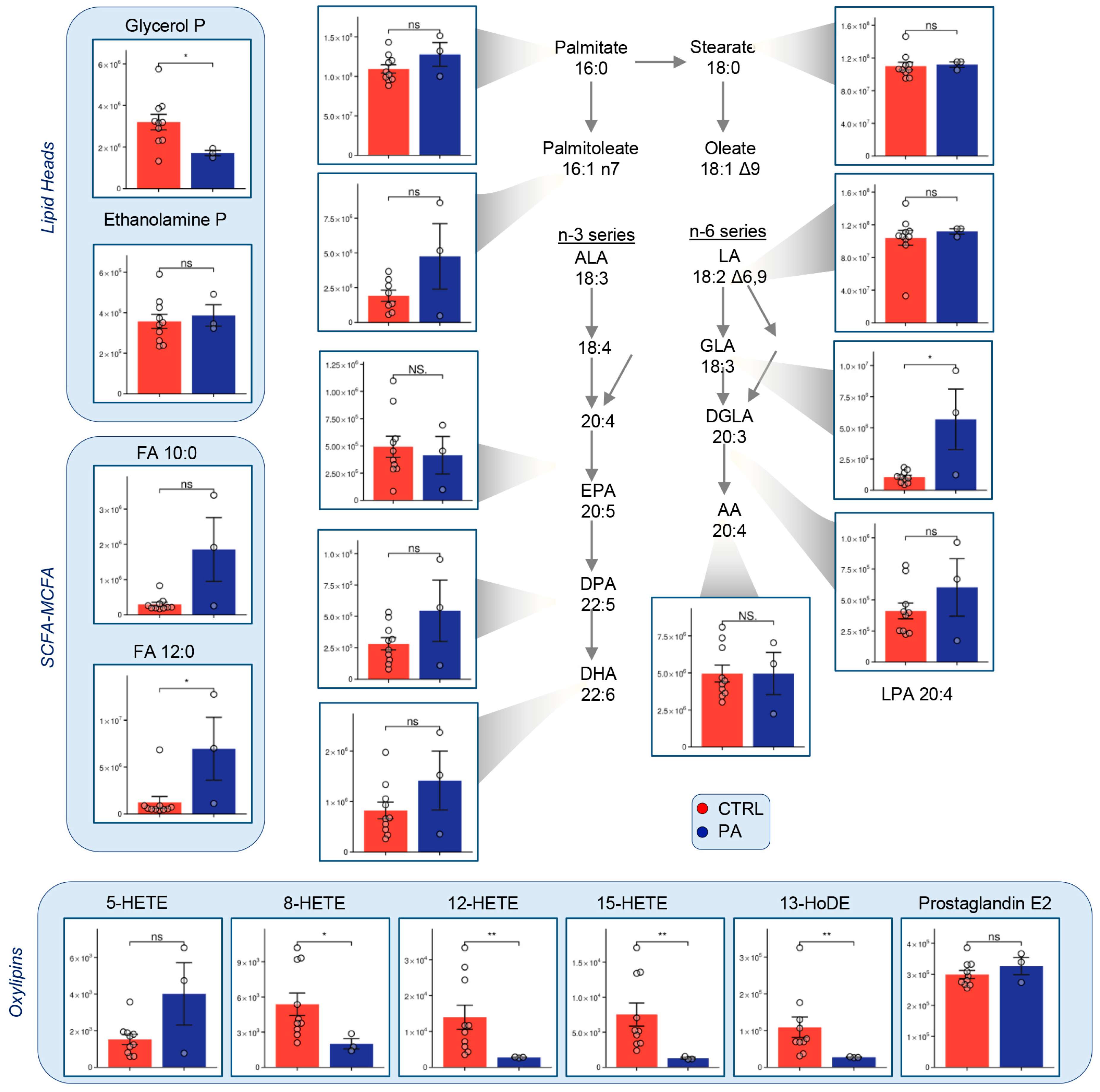 Separations 08 00142 g005