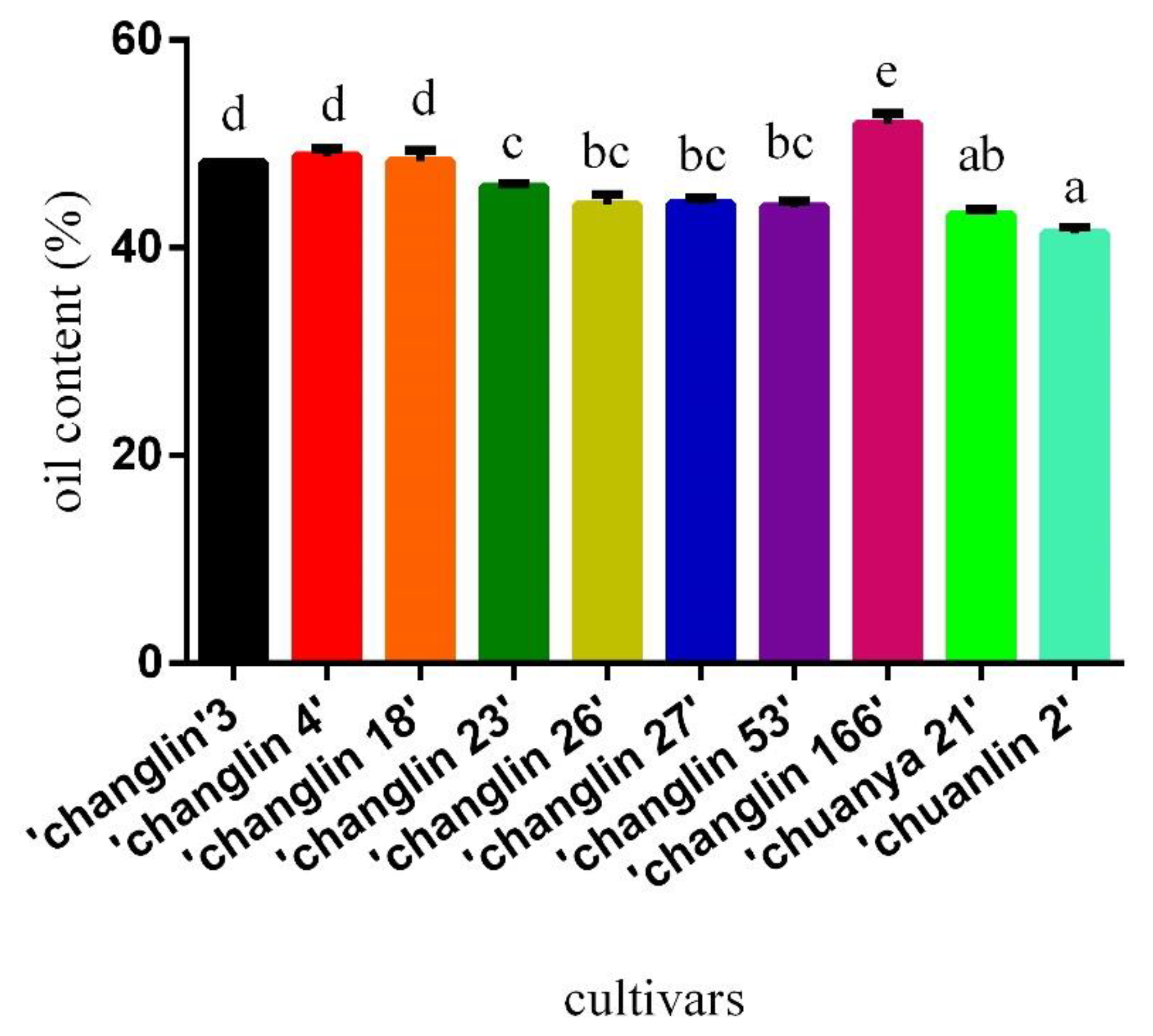 Separations 08 00144 g001