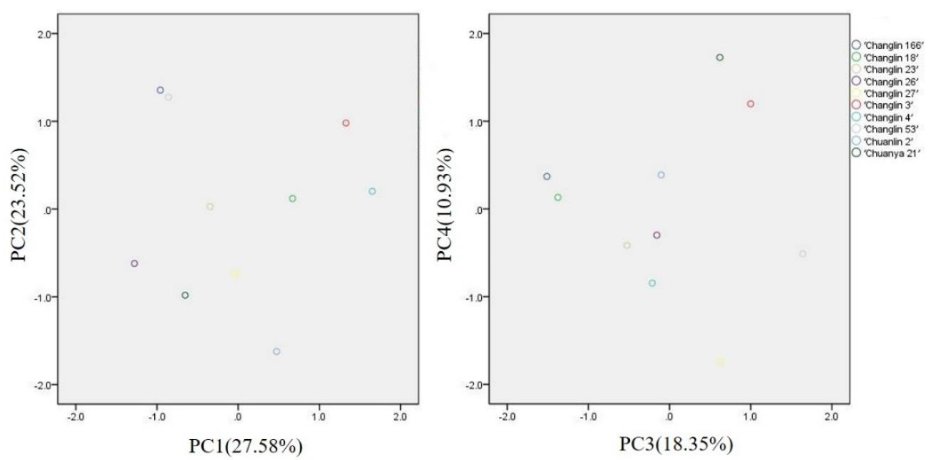 Separations 08 00144 g002