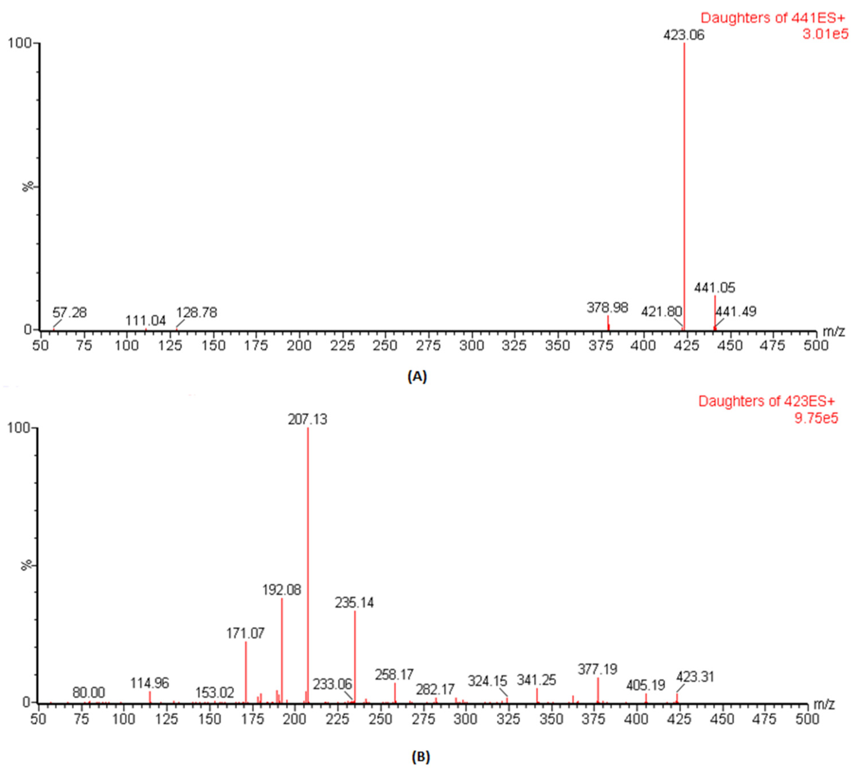 Separations 08 00146 g001 Separations 08 00146 g001