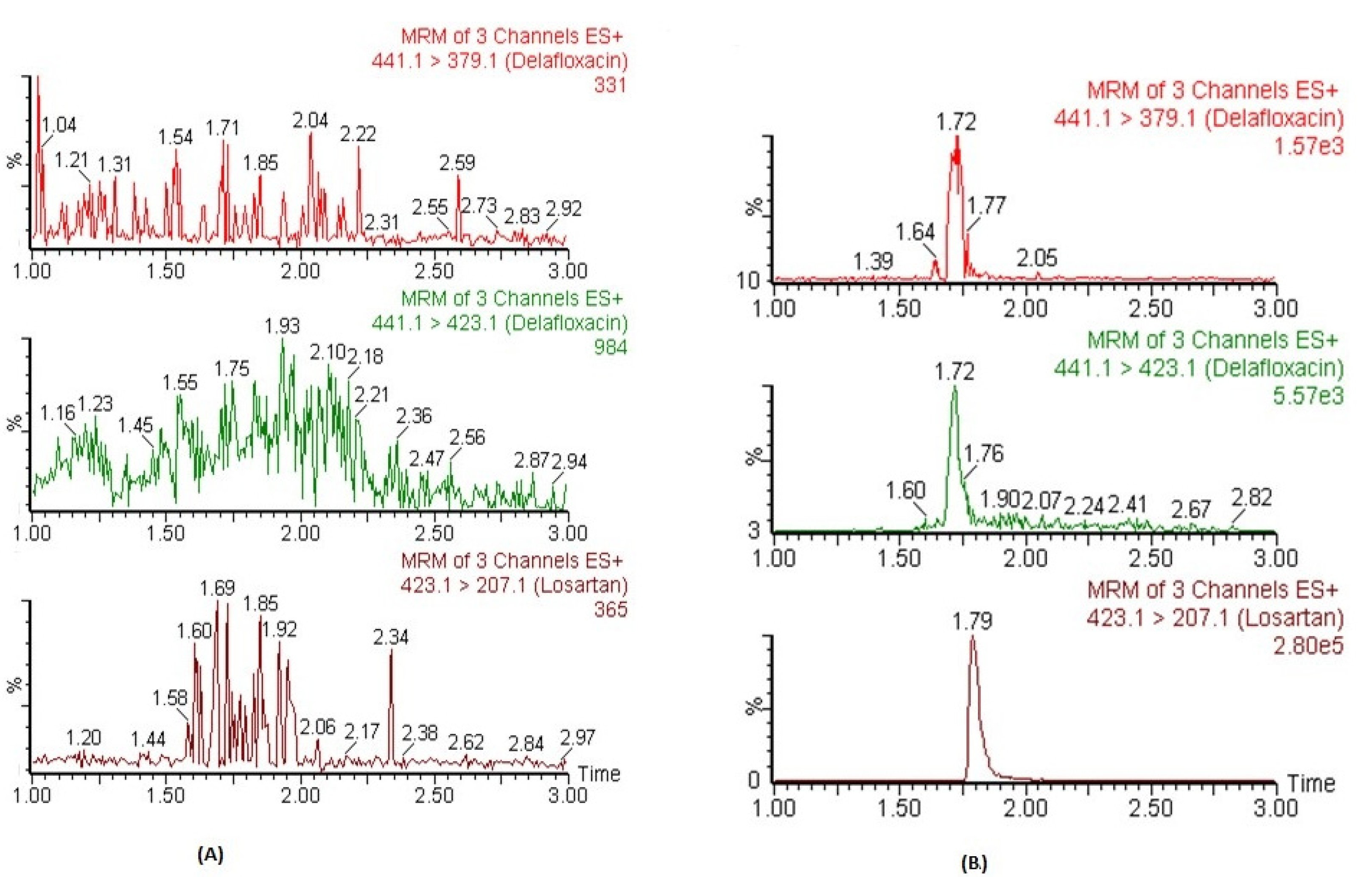 Separations 08 00146 g002 Separations 08 00146 g002