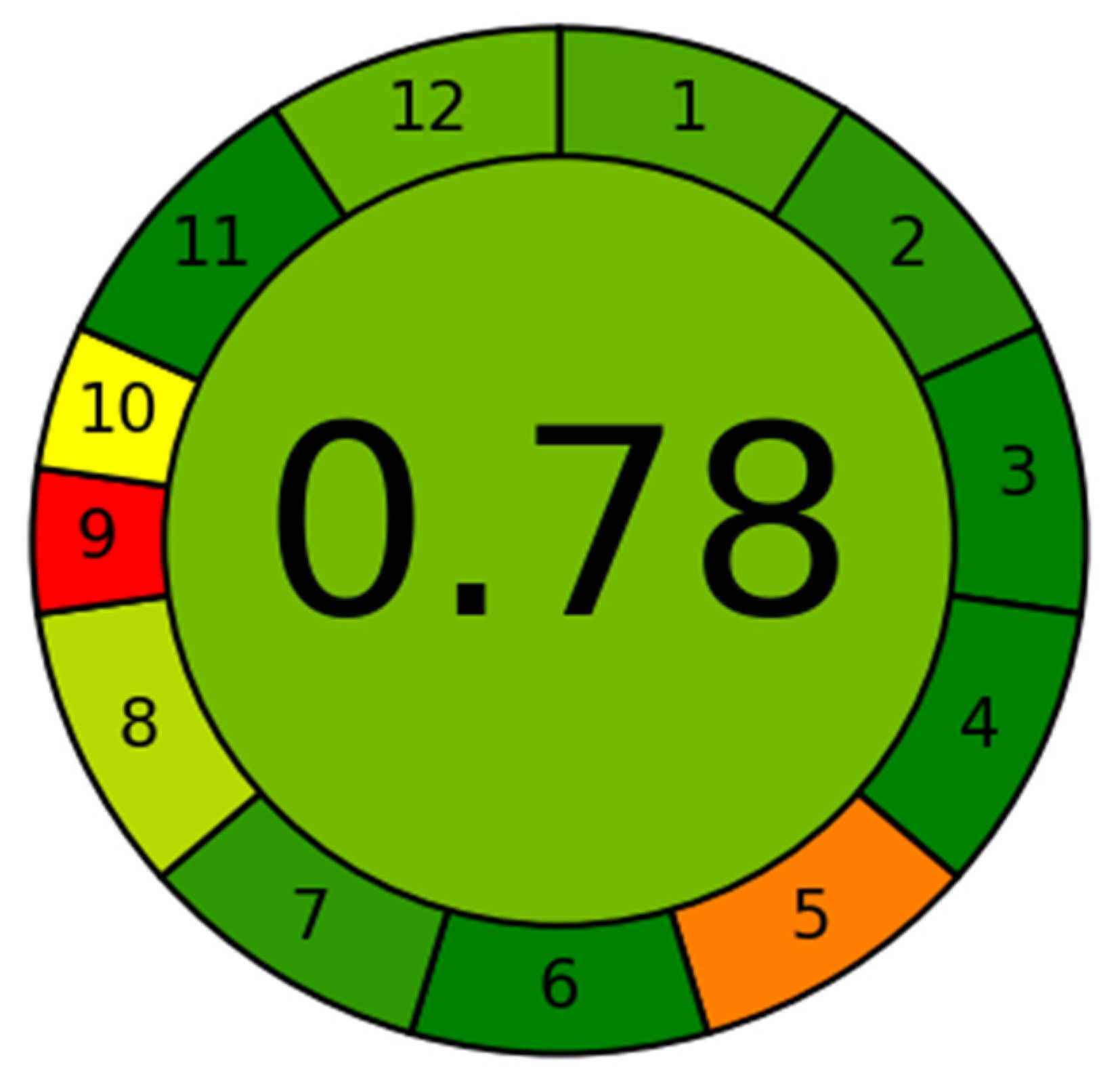 Separations 08 00146 g003 Separations 08 00146 g003