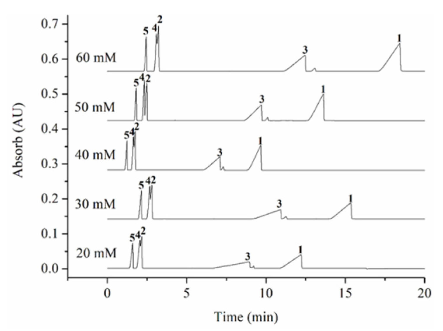 Separations 08 00147 g001