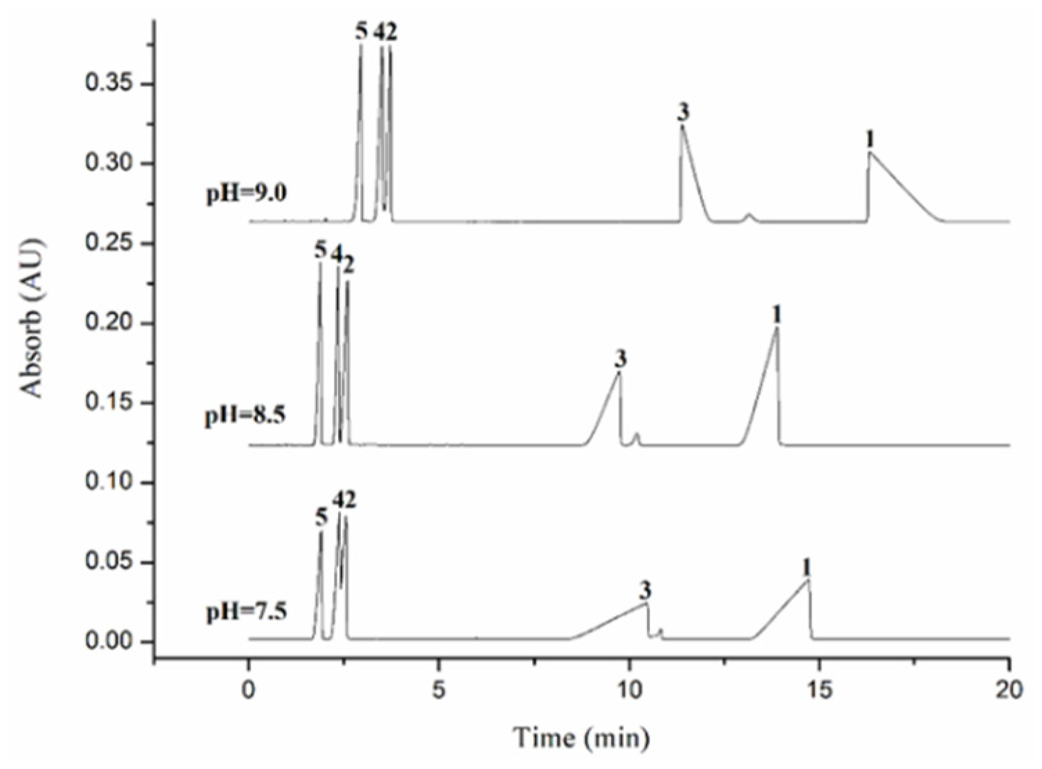 Separations 08 00147 g002