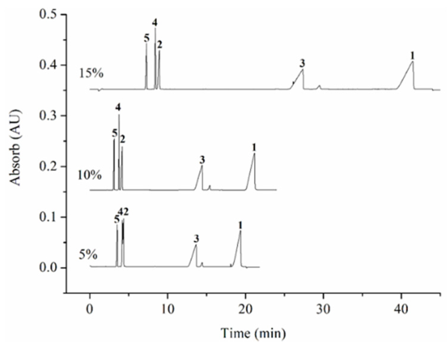 Separations 08 00147 g003