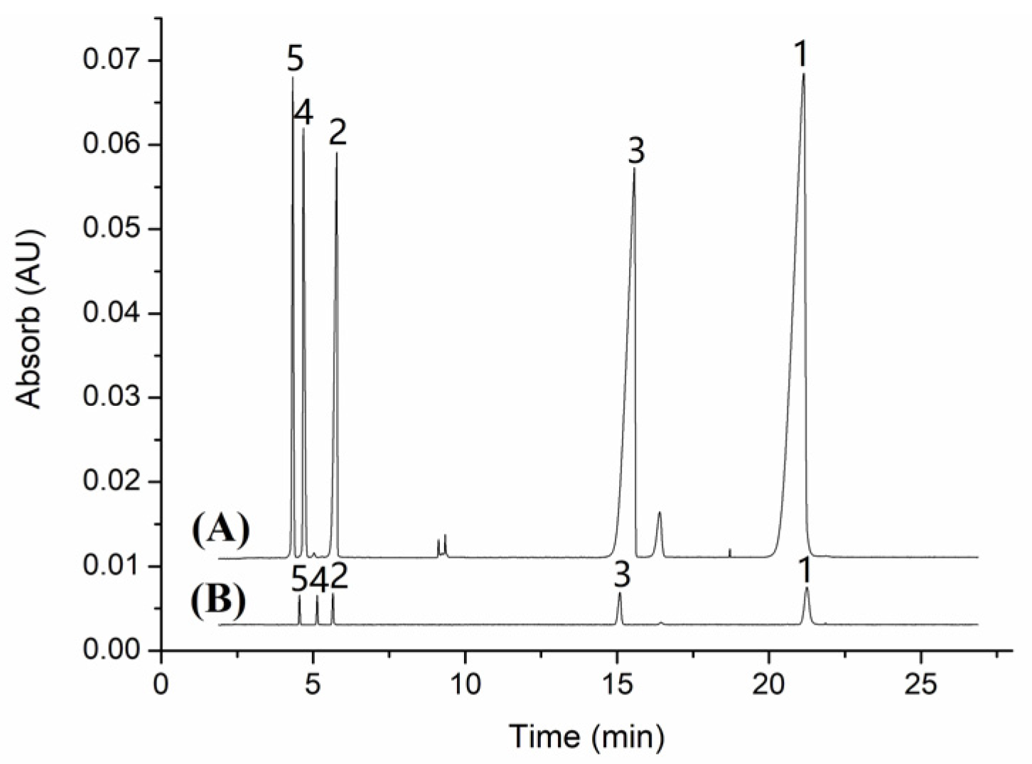 Separations 08 00147 g007
