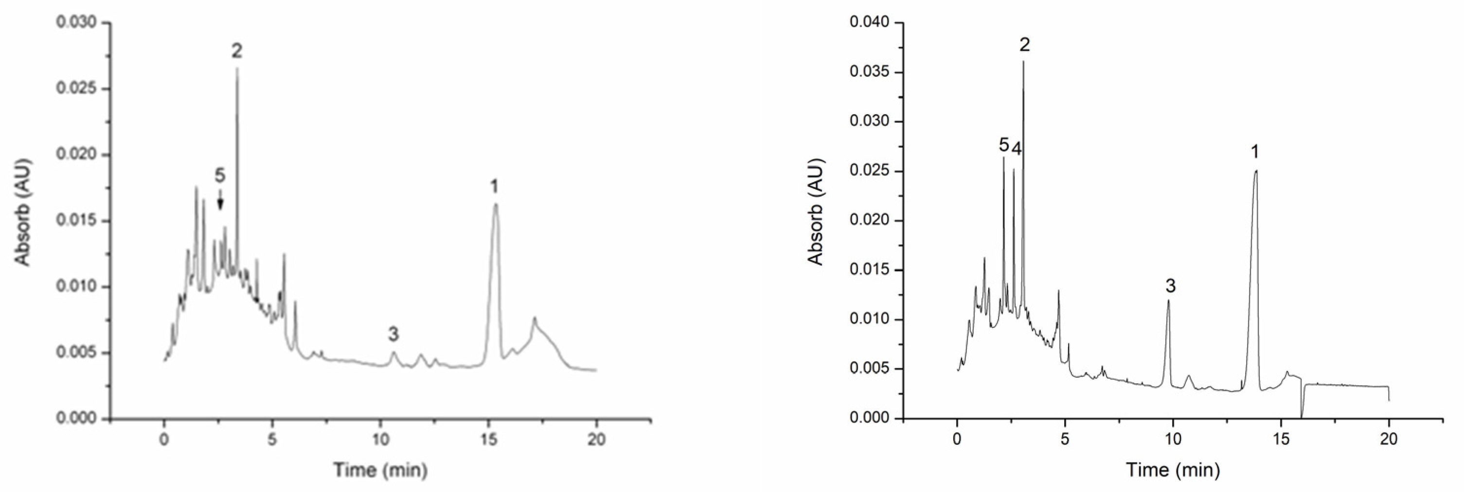 Separations 08 00147 g008