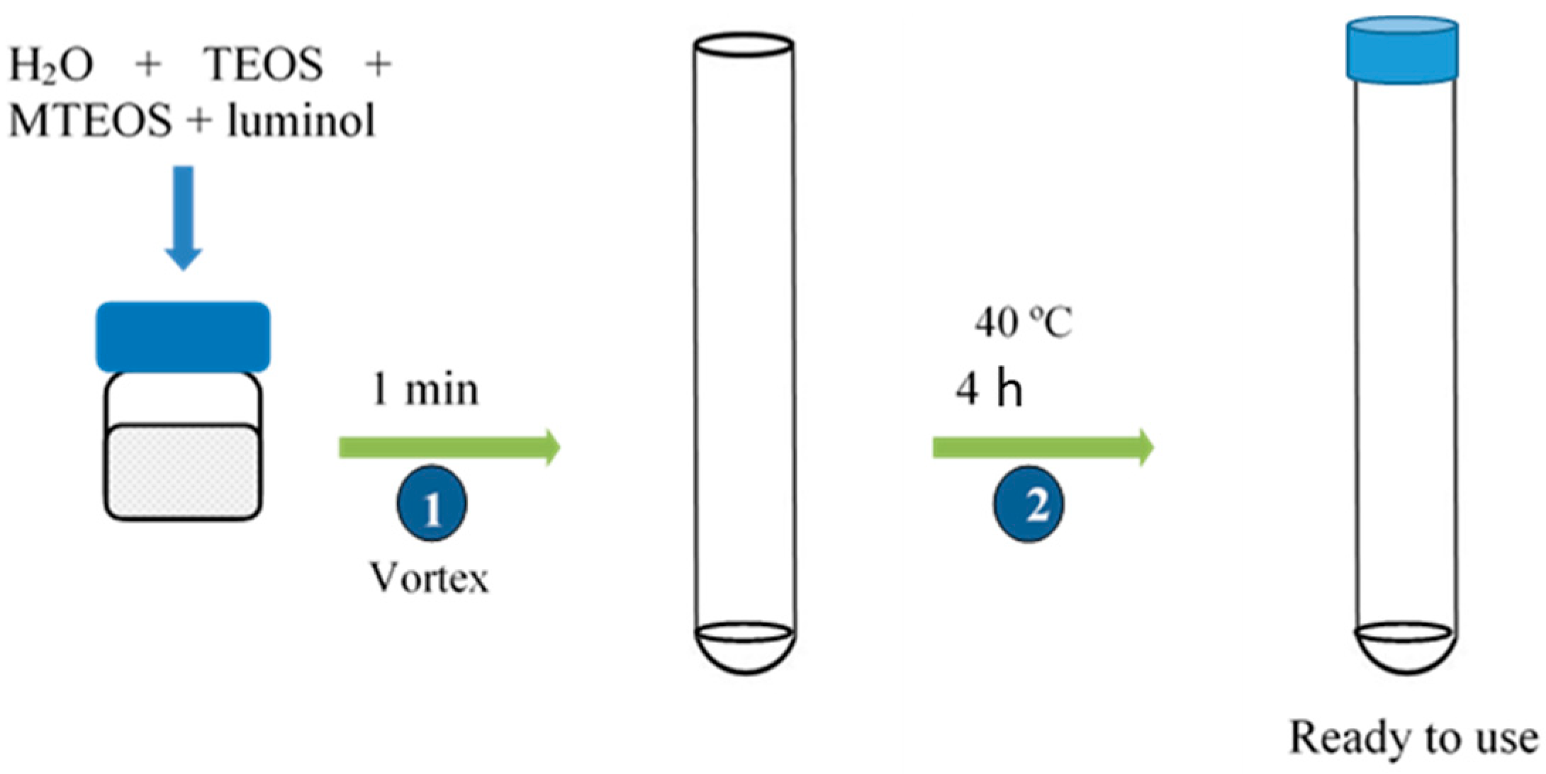 Separations 08 00149 g002