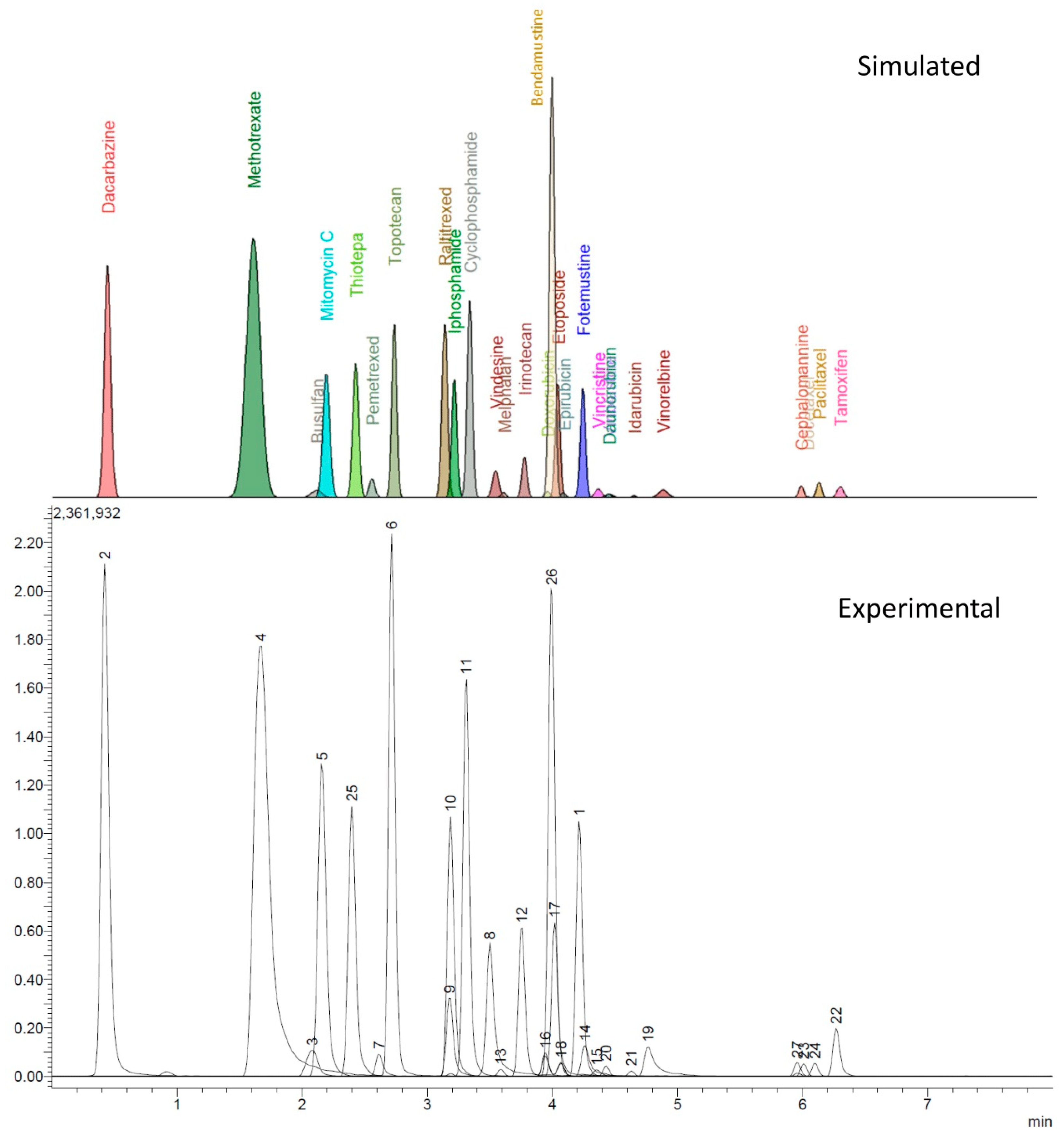Separations 08 00150 g001