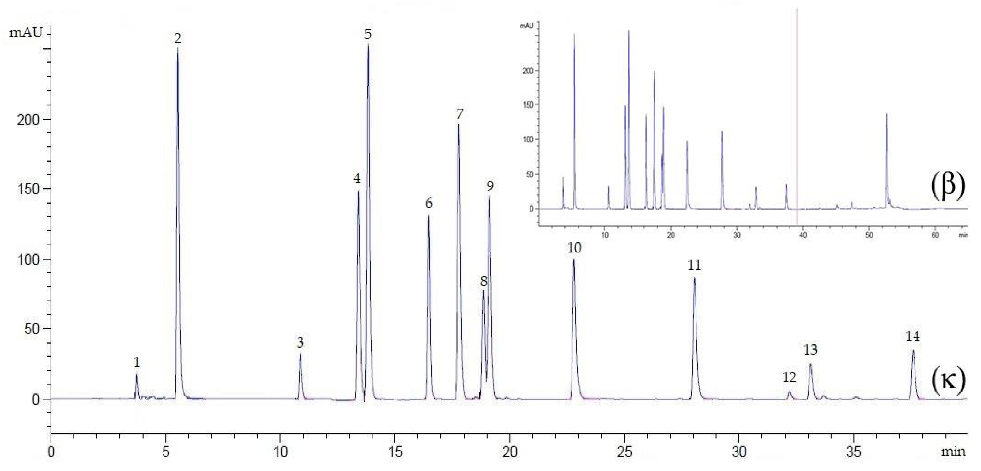 Separations 08 00152 g002