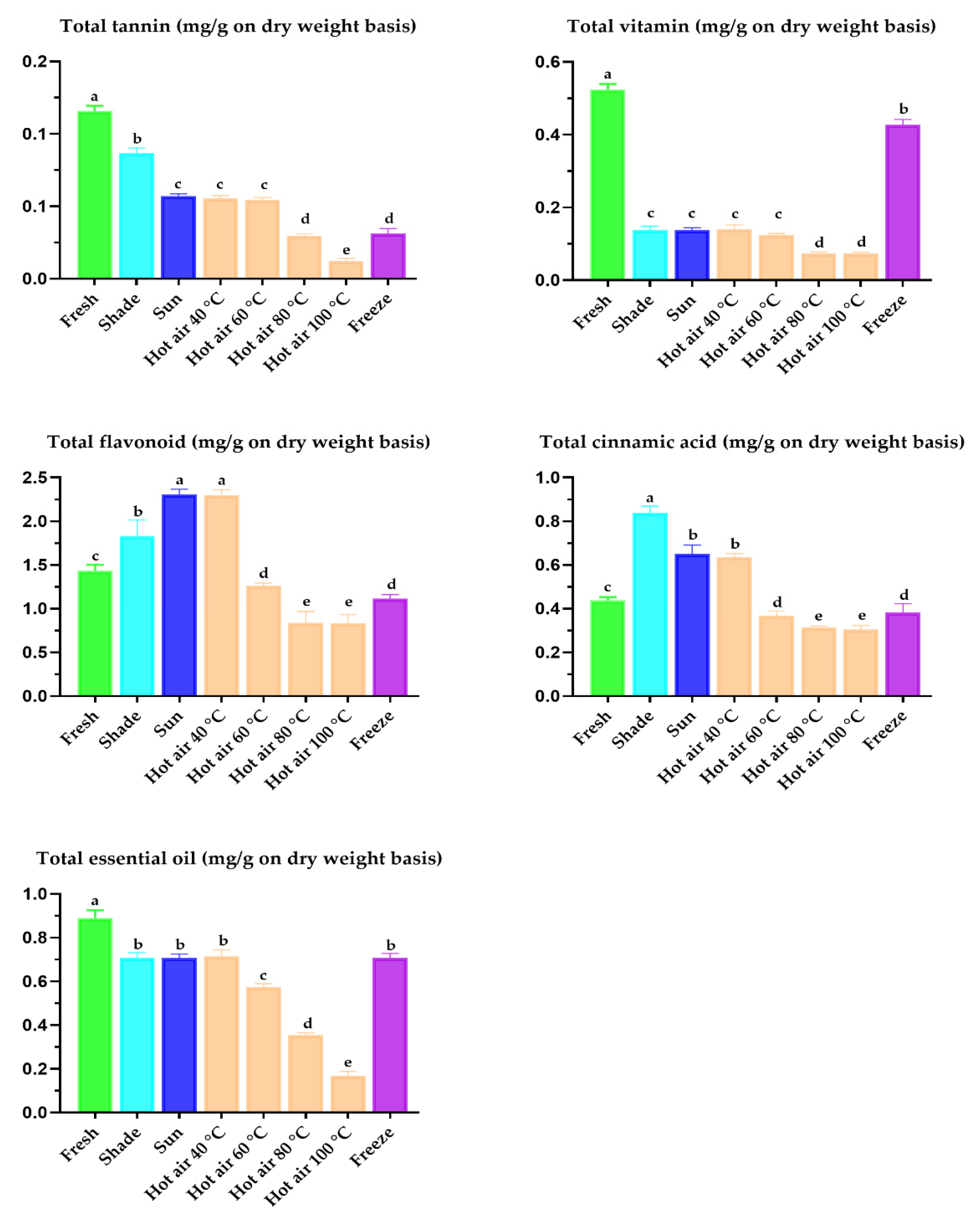 Separations 08 00152 g004