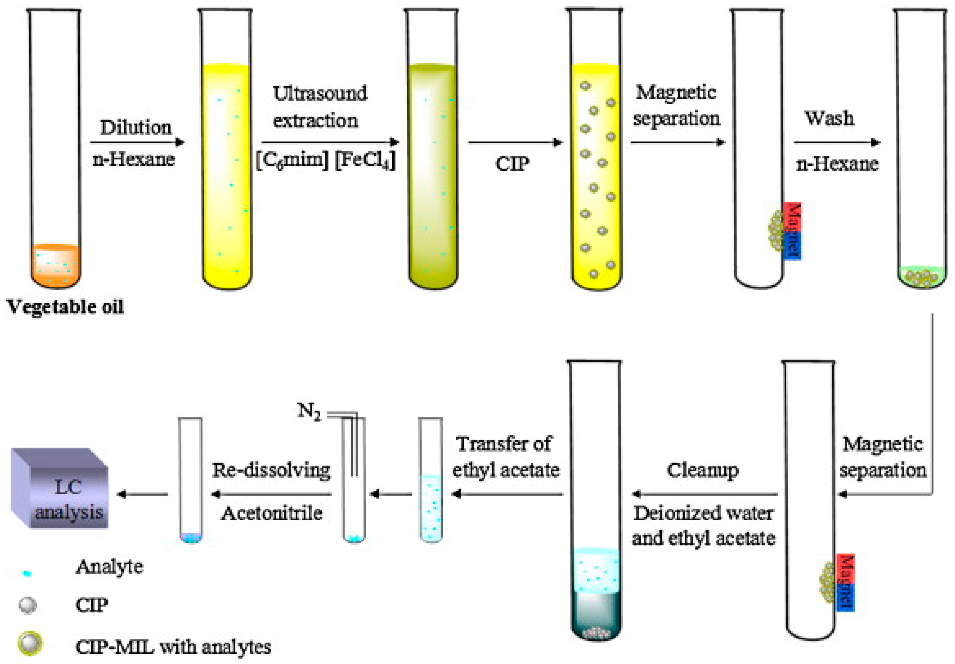 Separations 08 00153 g001