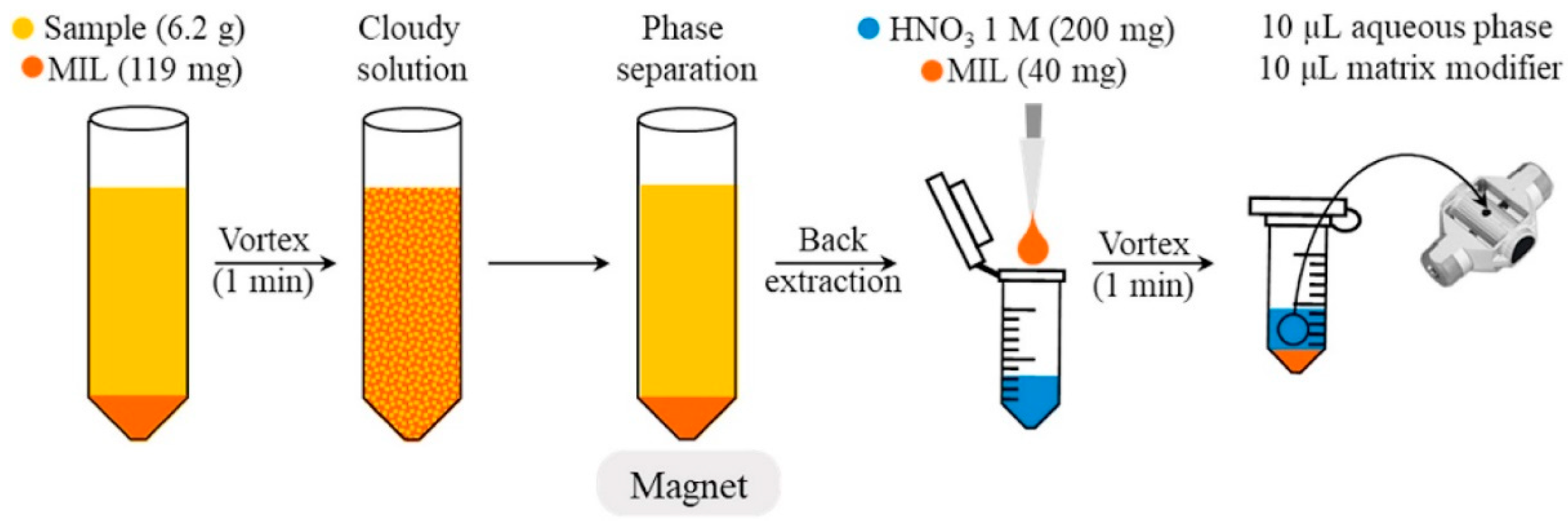 Separations 08 00153 g003