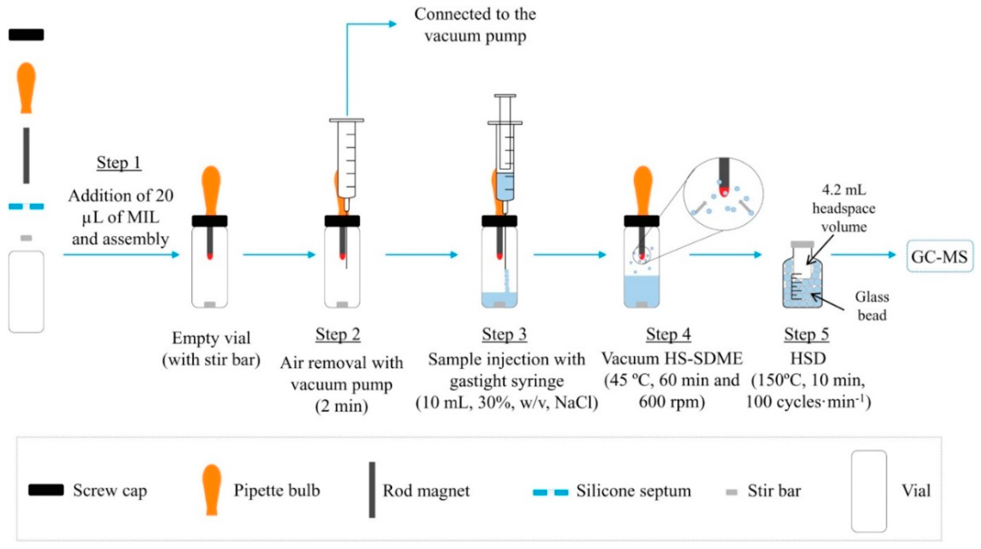Separations 08 00153 g004