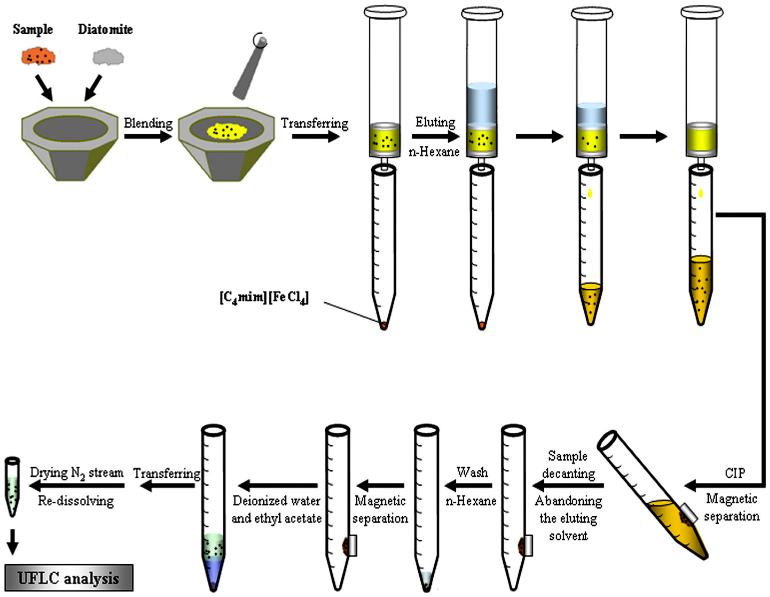Separations 08 00153 g005