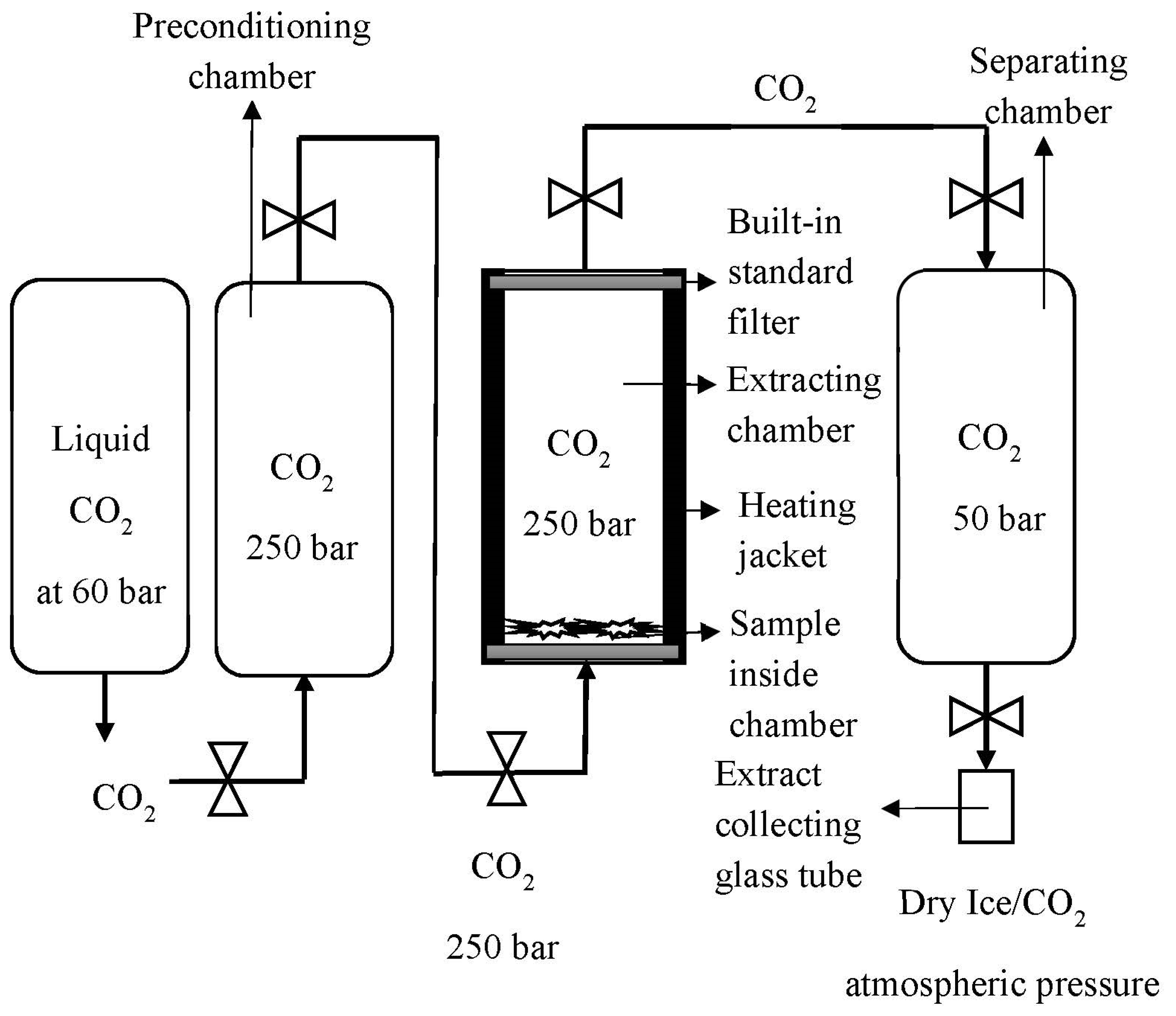 Separations 08 00154 g001