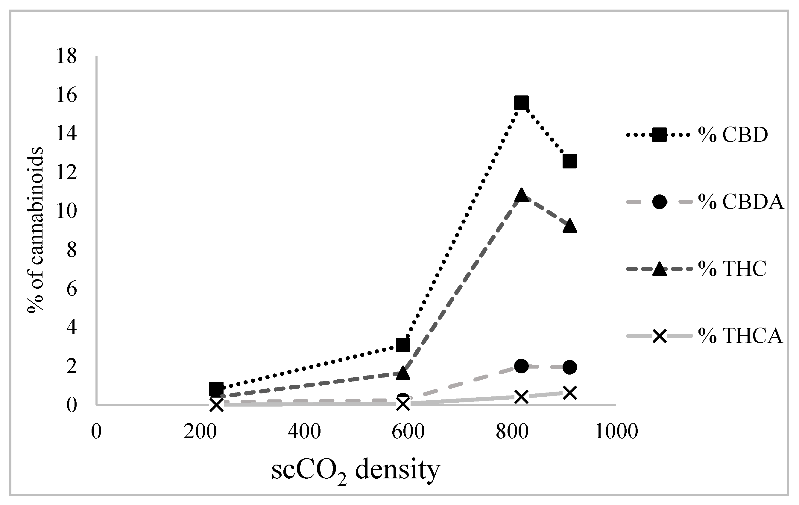 Separations 08 00154 g003