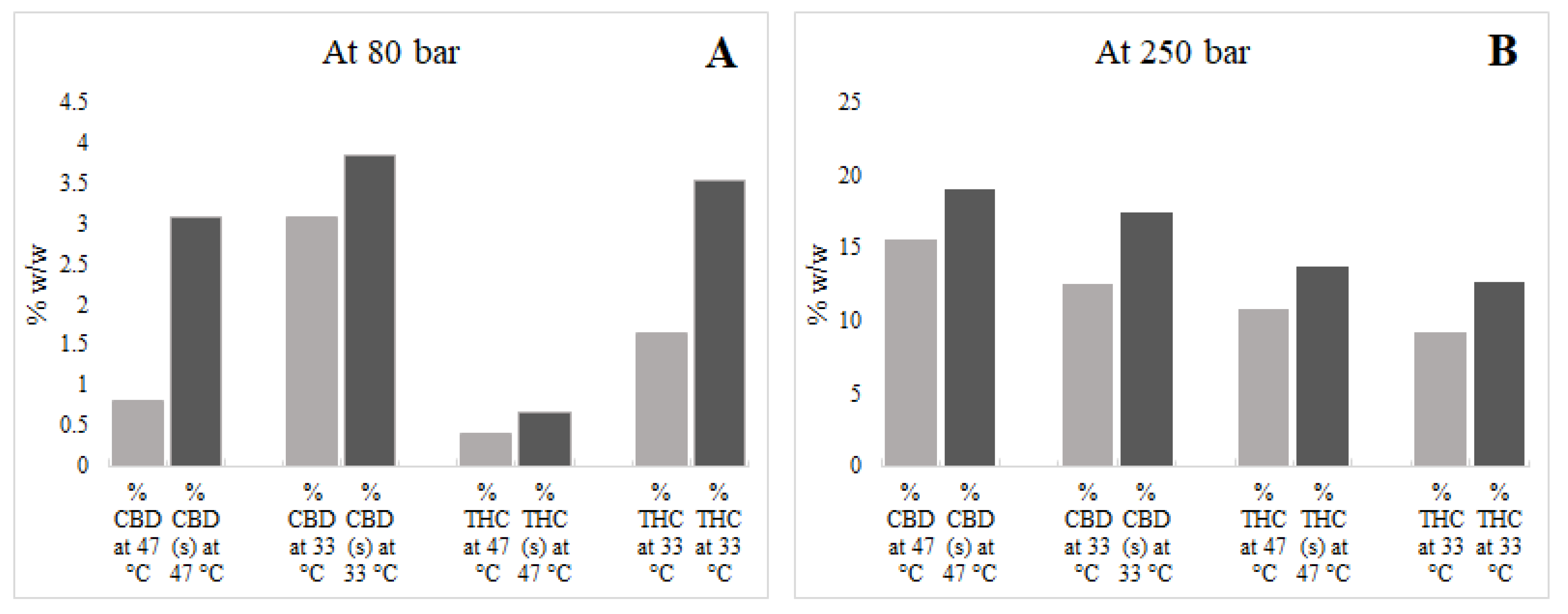 Separations 08 00154 g004