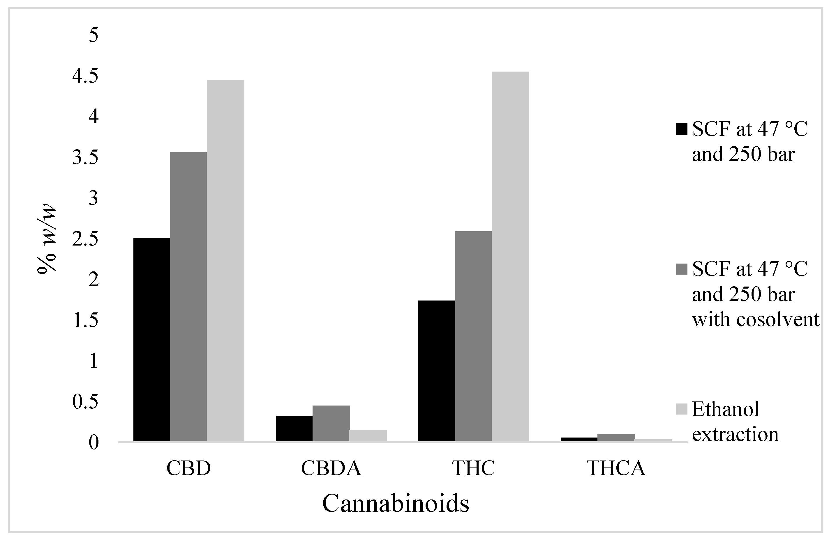 Separations 08 00154 g005