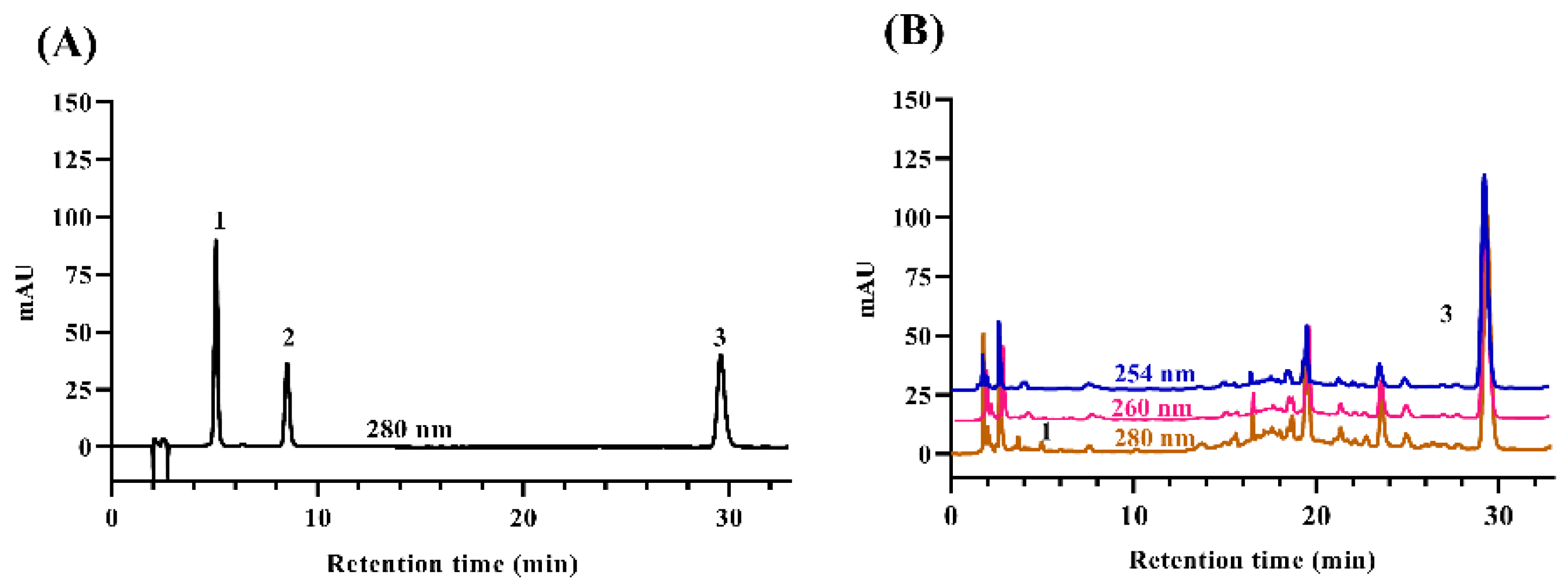 Separations 08 00156 g001