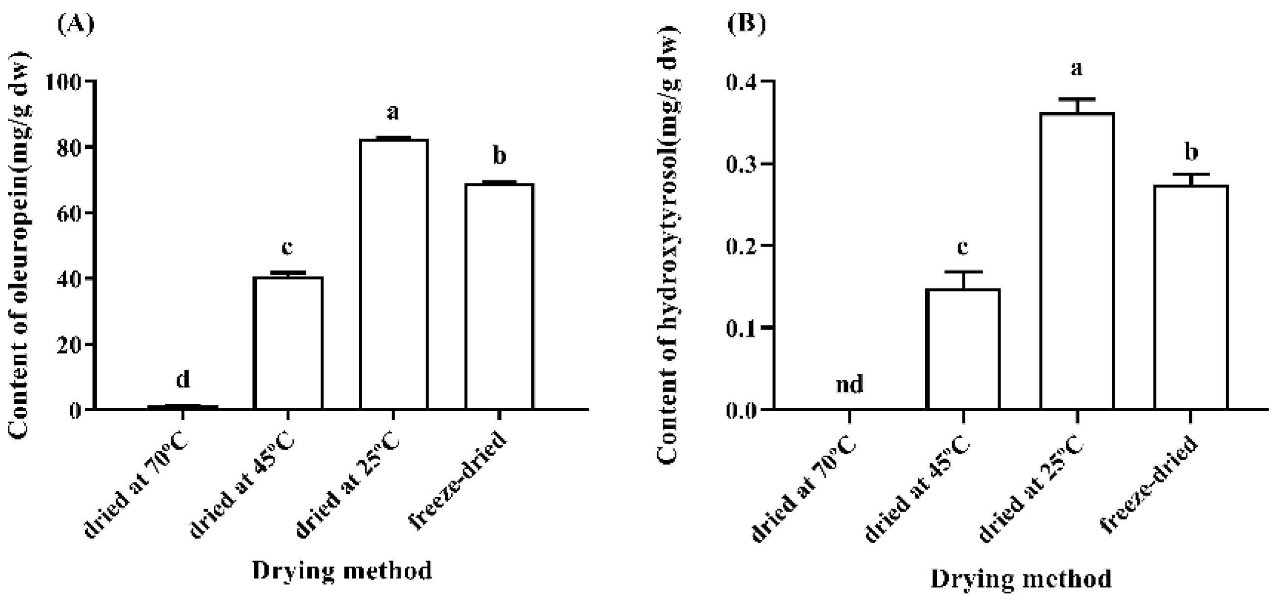 Separations 08 00156 g003