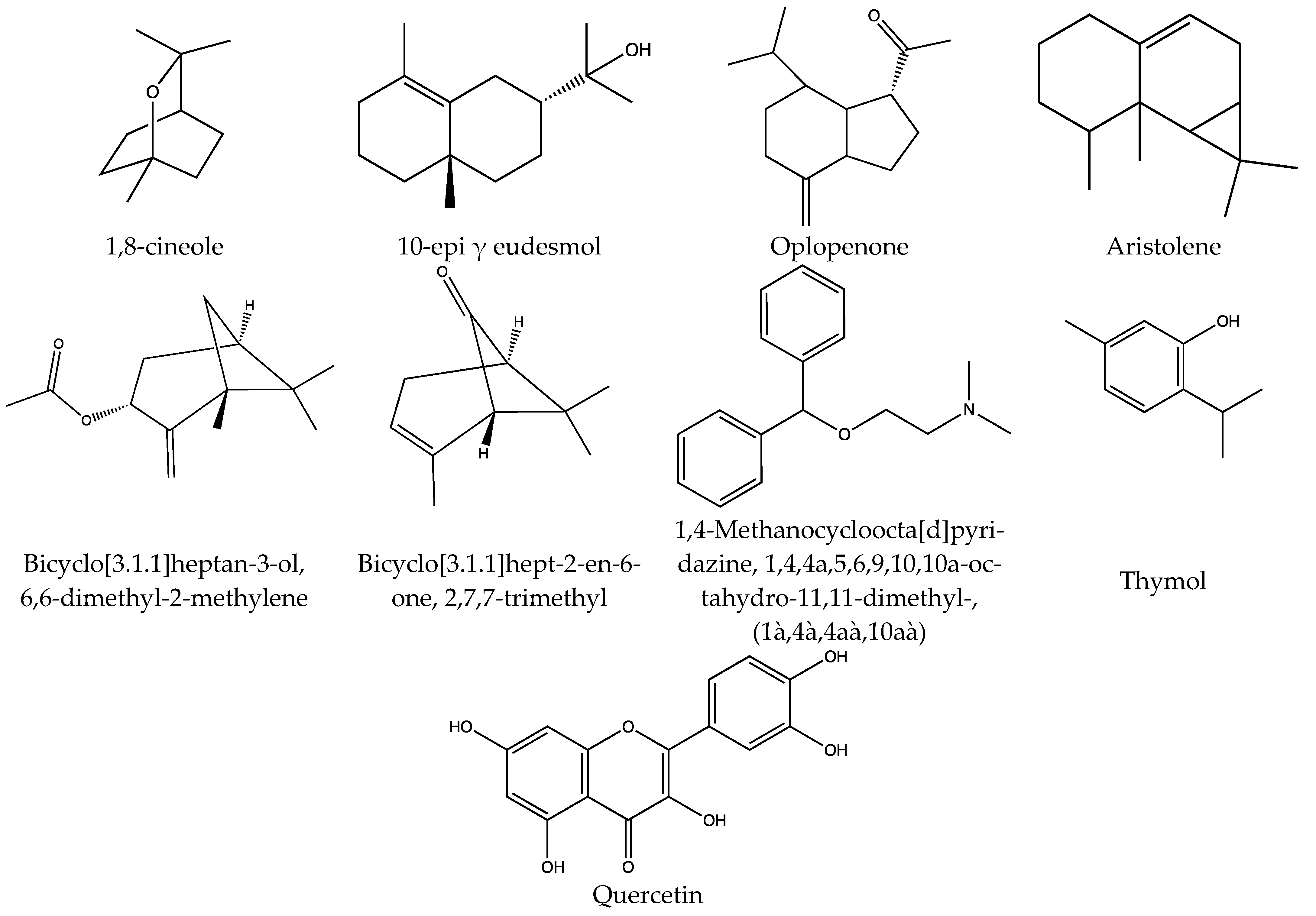 Separations 08 00158 g001
