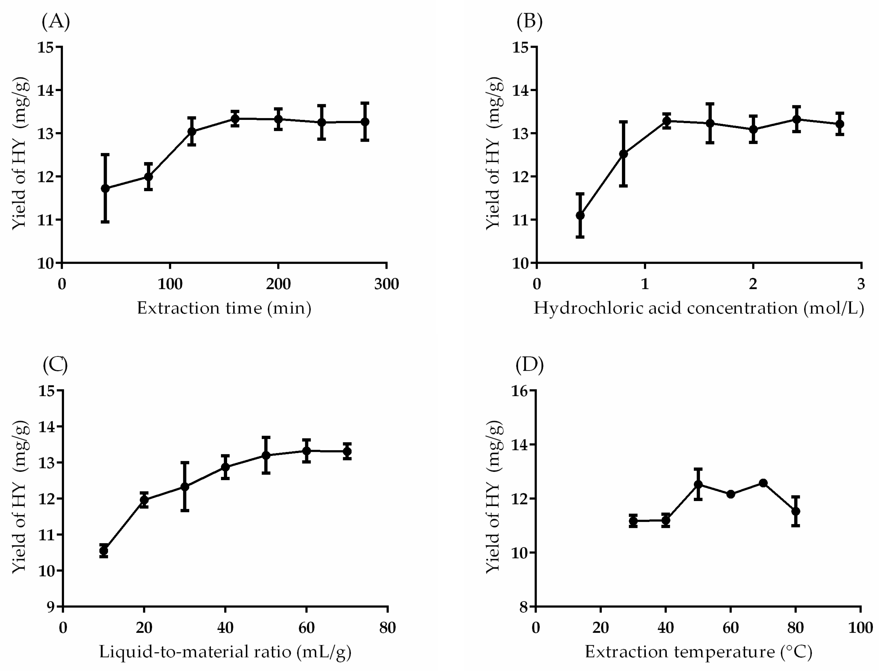 Separations 08 00159 g001