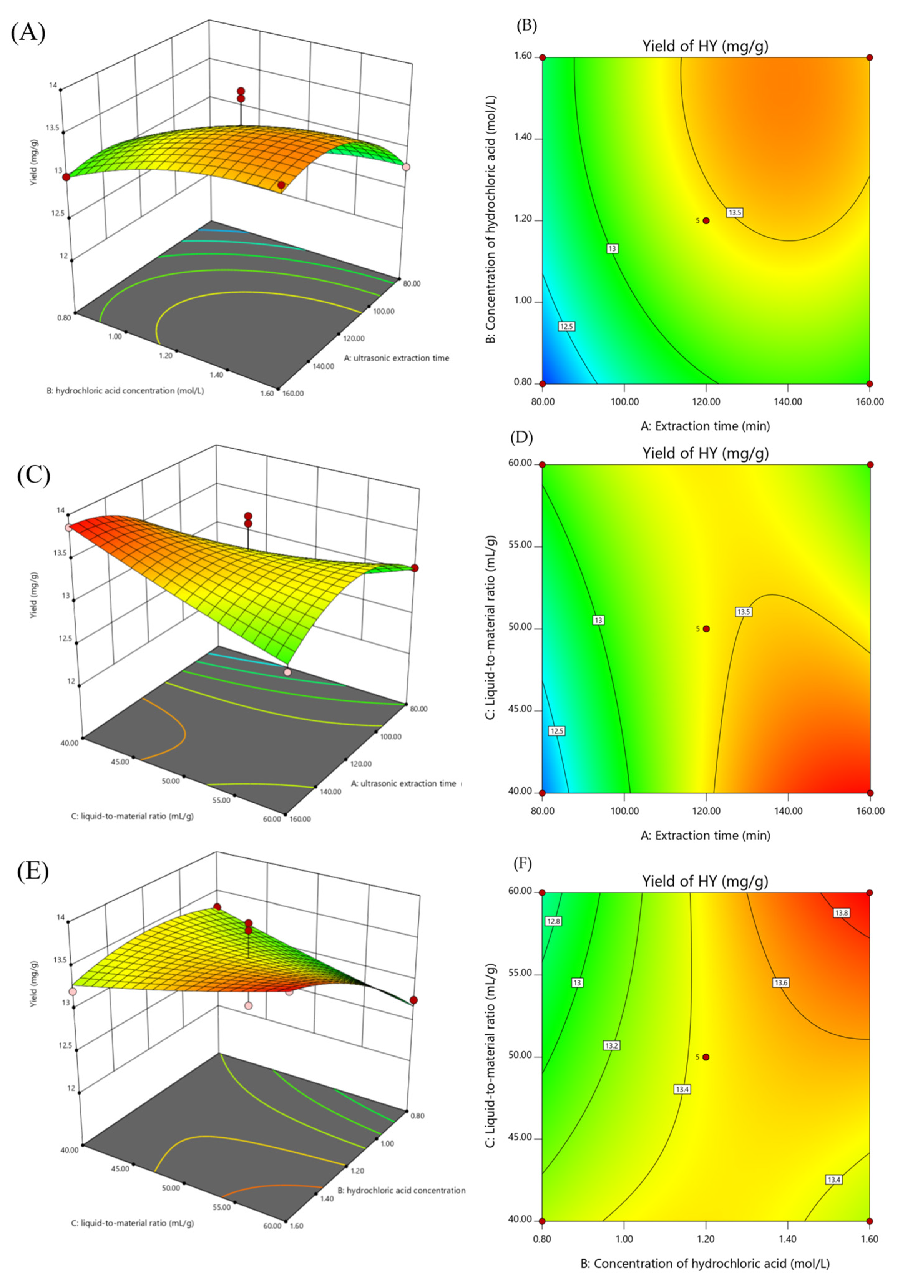 Separations 08 00159 g002
