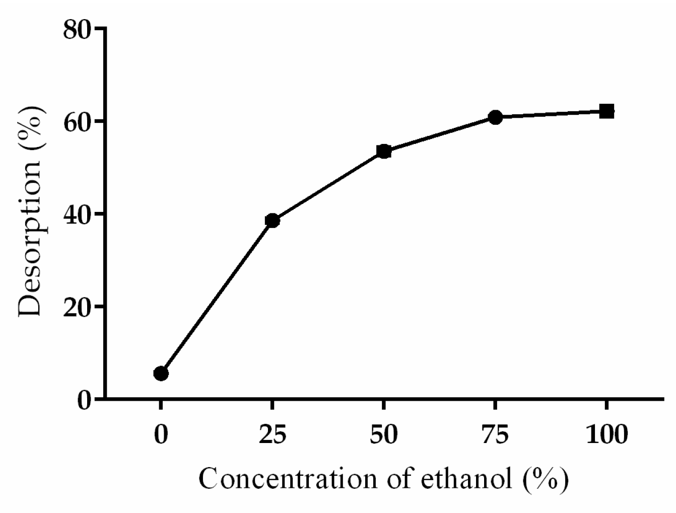 Separations 08 00159 g003