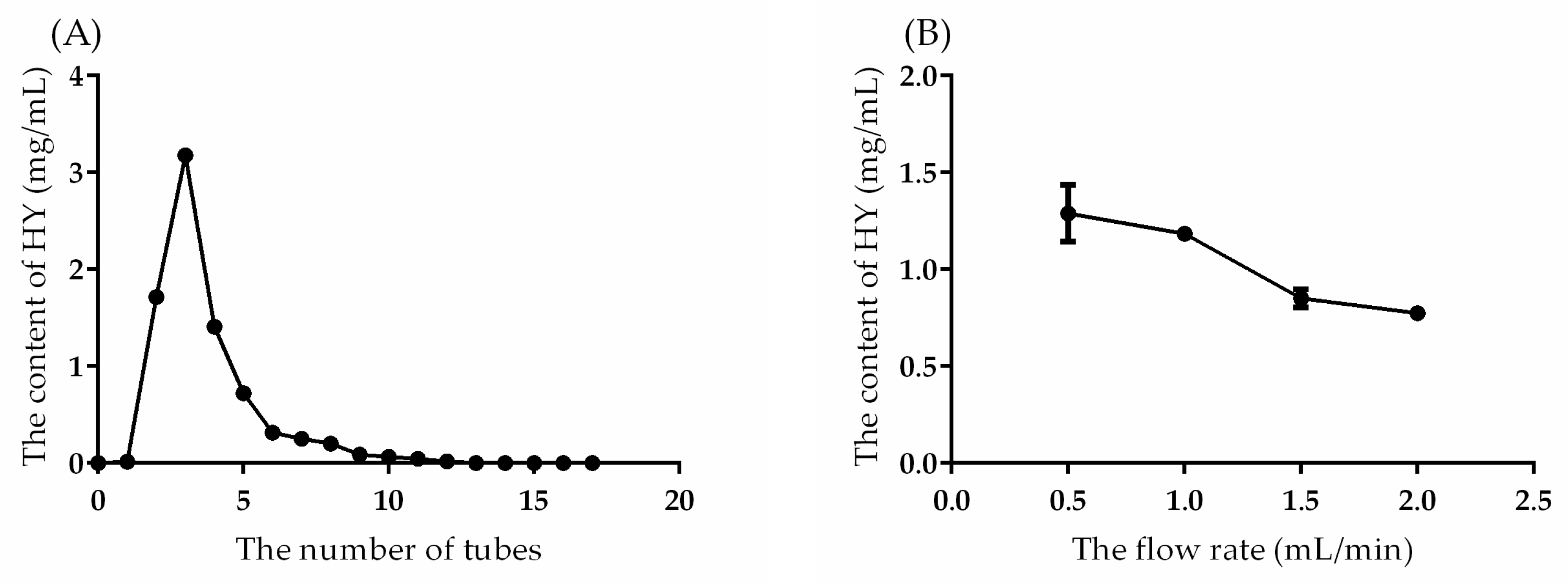 Separations 08 00159 g005